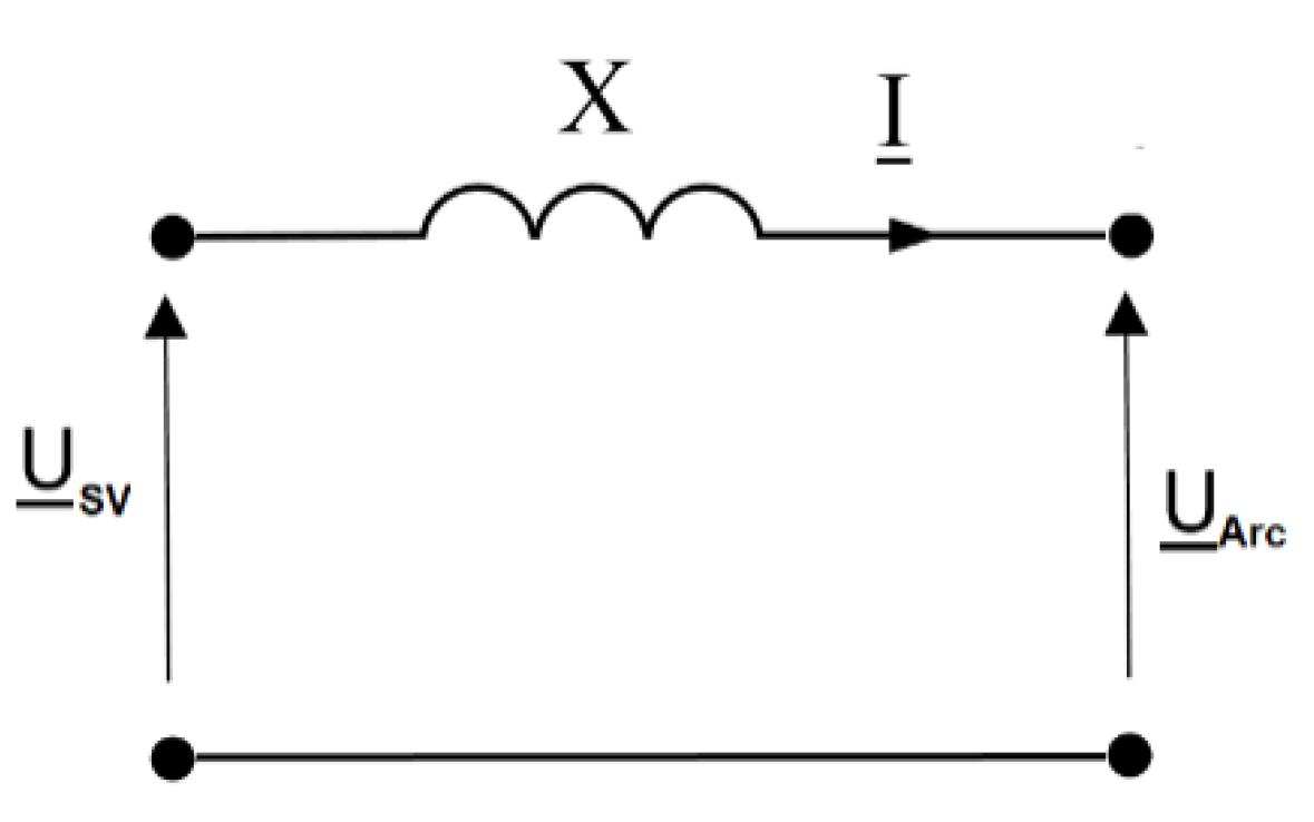Energies 15 05508 g008 Energies 15 05508 g008