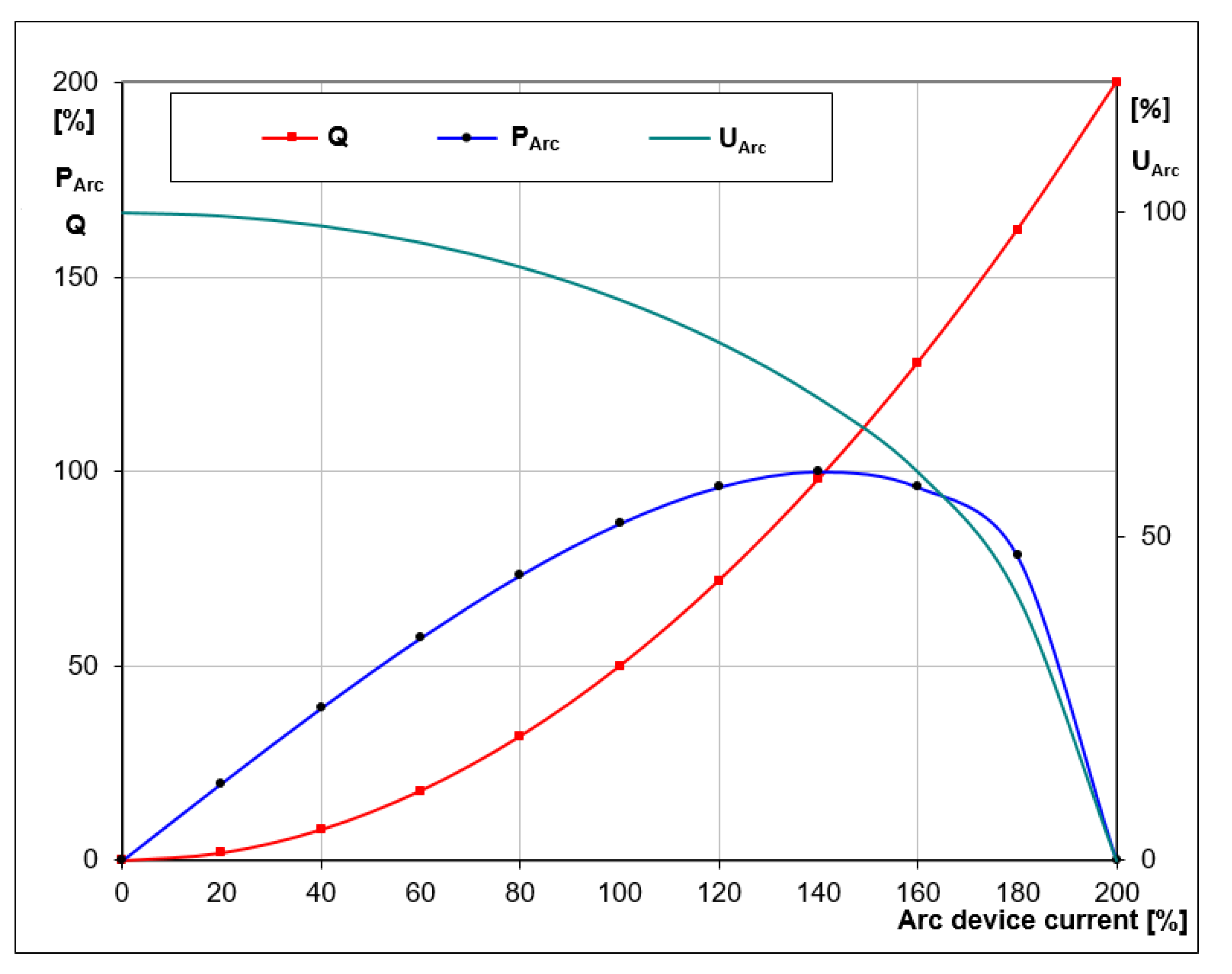 Energies 15 05508 g009 Energies 15 05508 g009