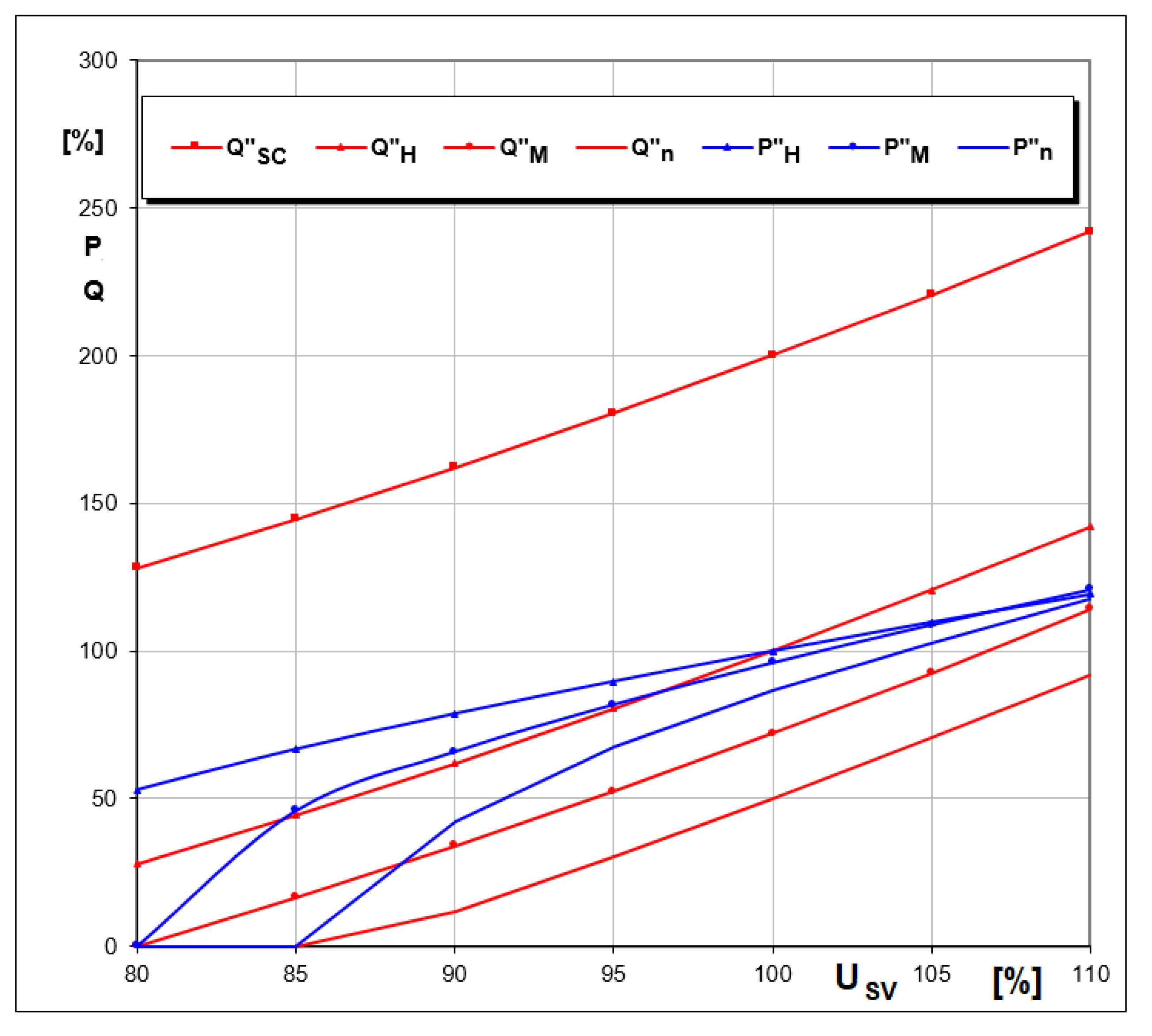 Energies 15 05508 g010 Energies 15 05508 g010