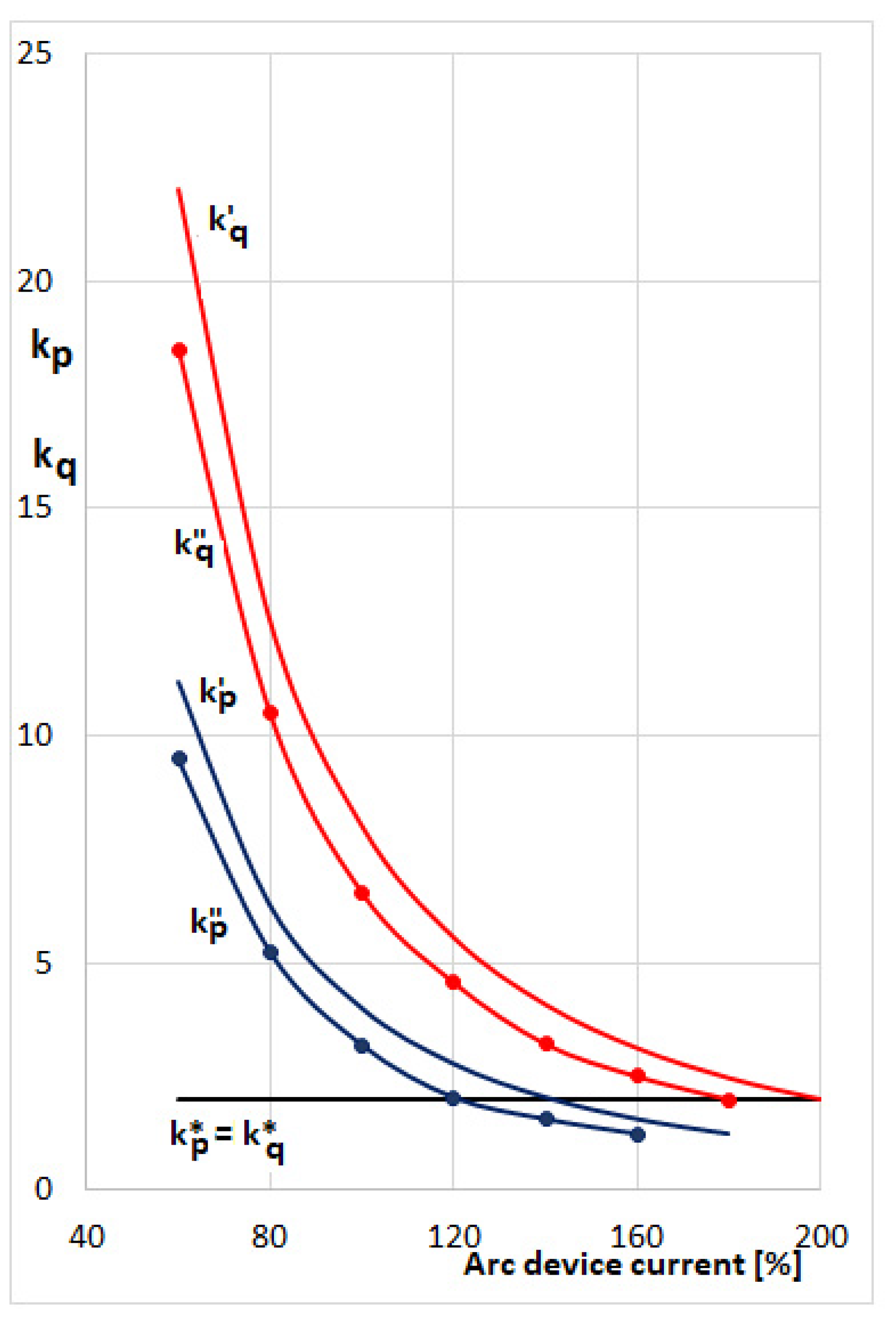 Energies 15 05508 g011 Energies 15 05508 g011
