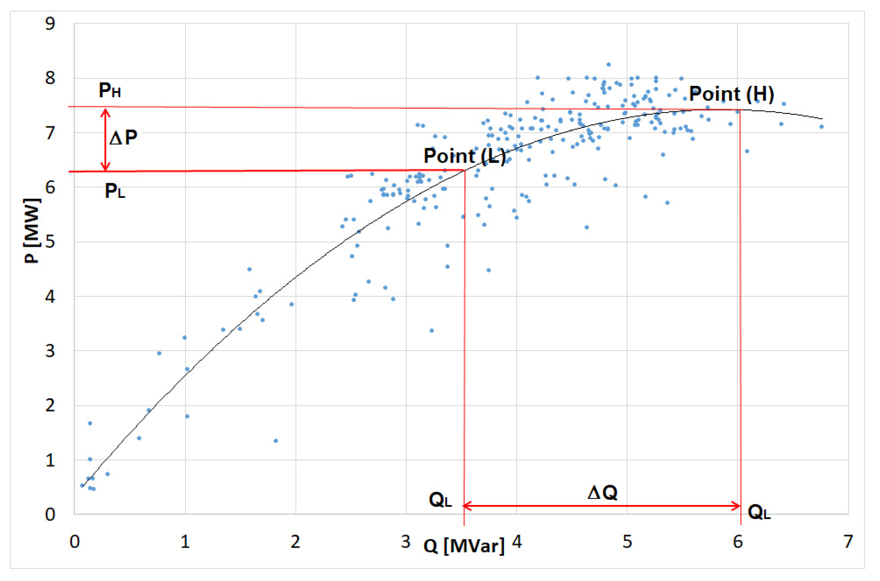 Energies 15 05508 g012 Energies 15 05508 g012
