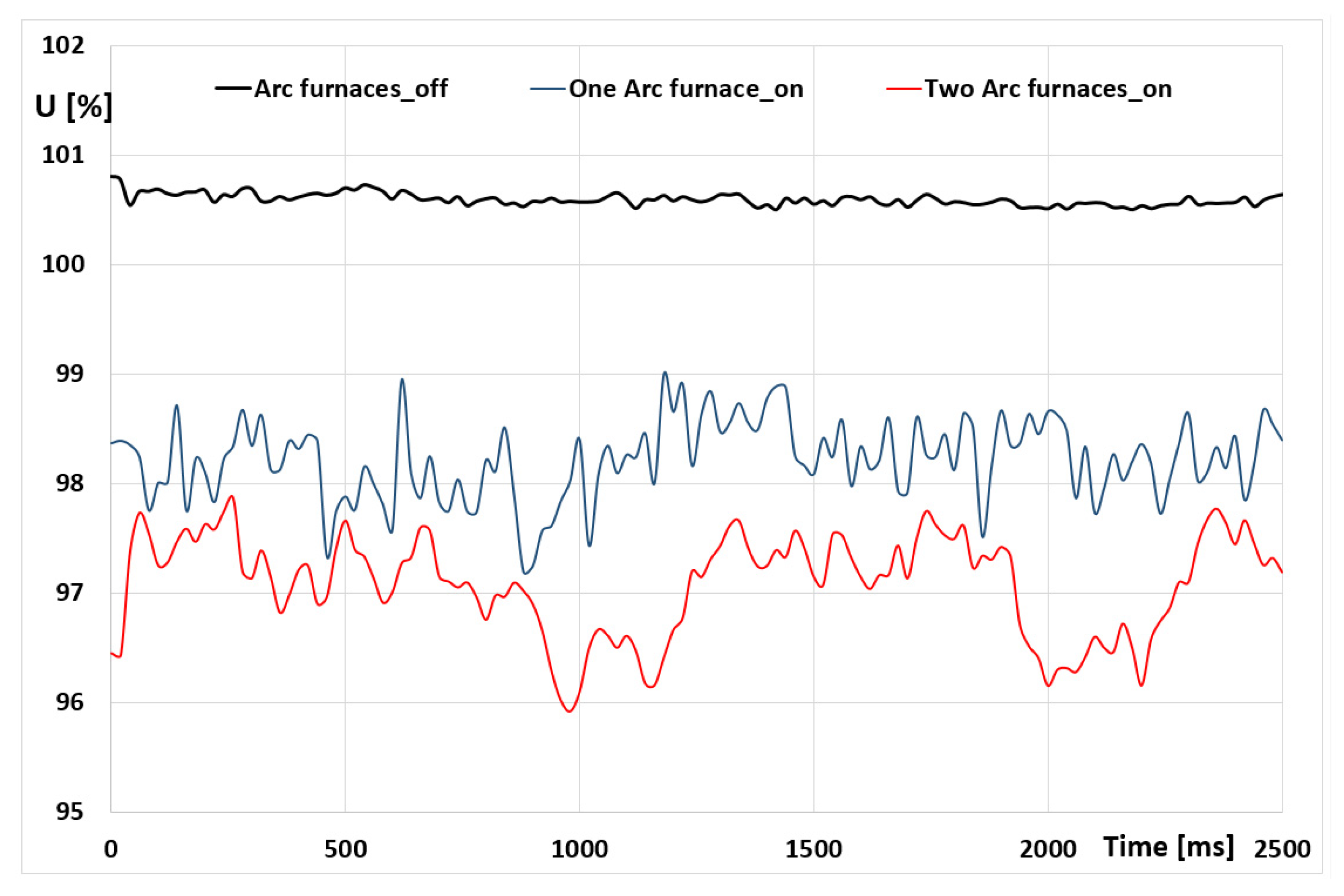 Energies 15 05508 g013 Energies 15 05508 g013