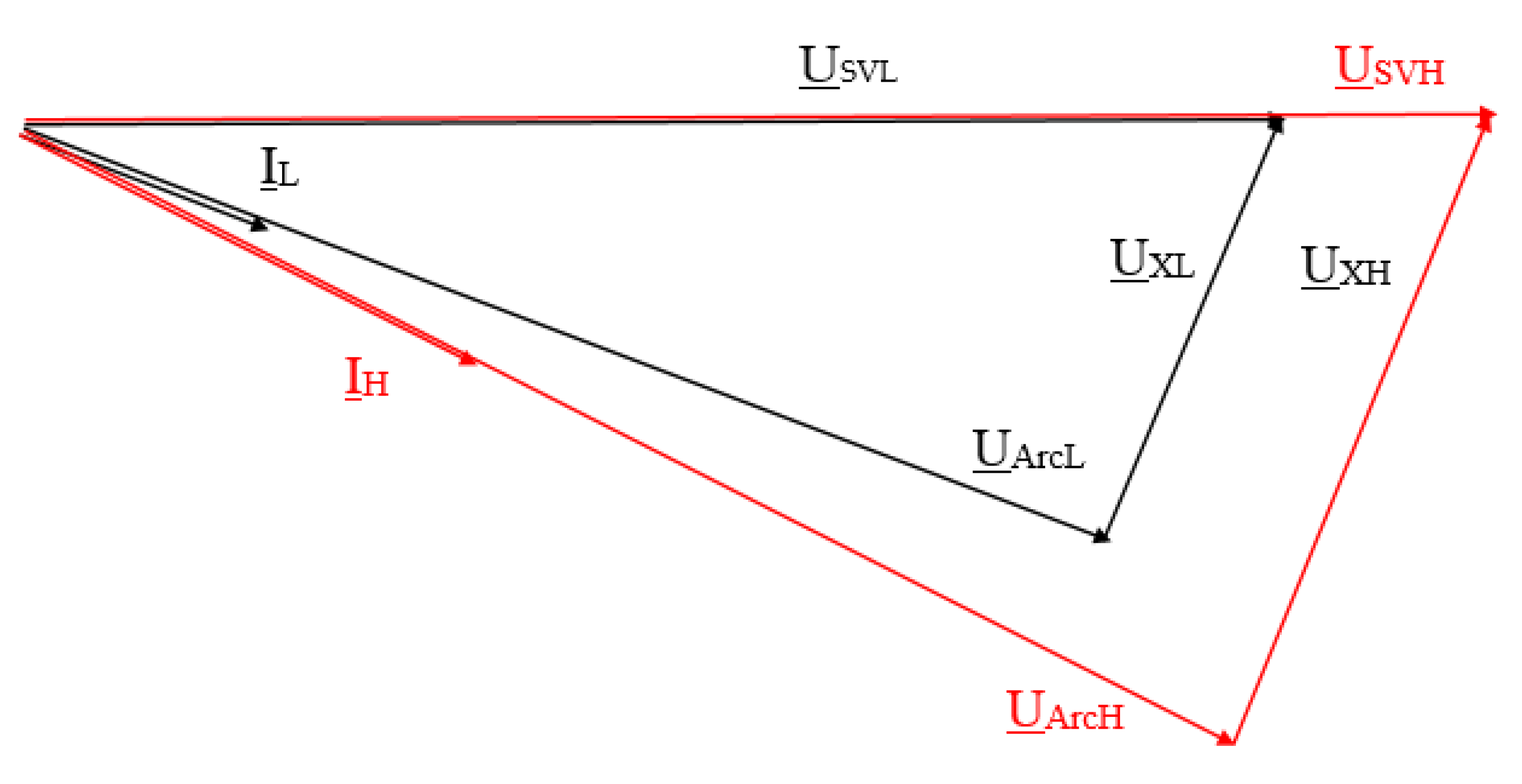 Energies 15 05508 g014 Energies 15 05508 g014