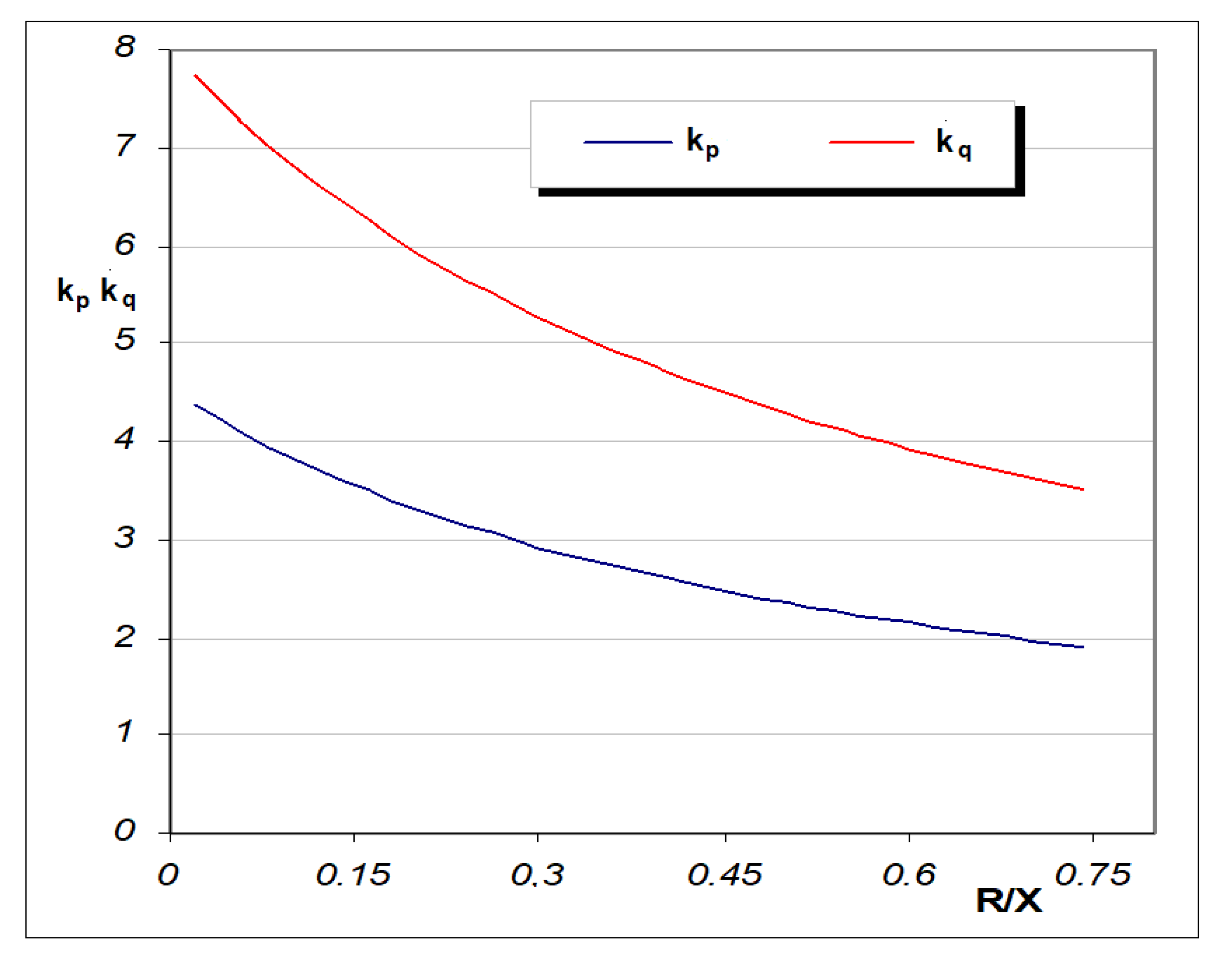 Energies 15 05508 g015 Energies 15 05508 g015