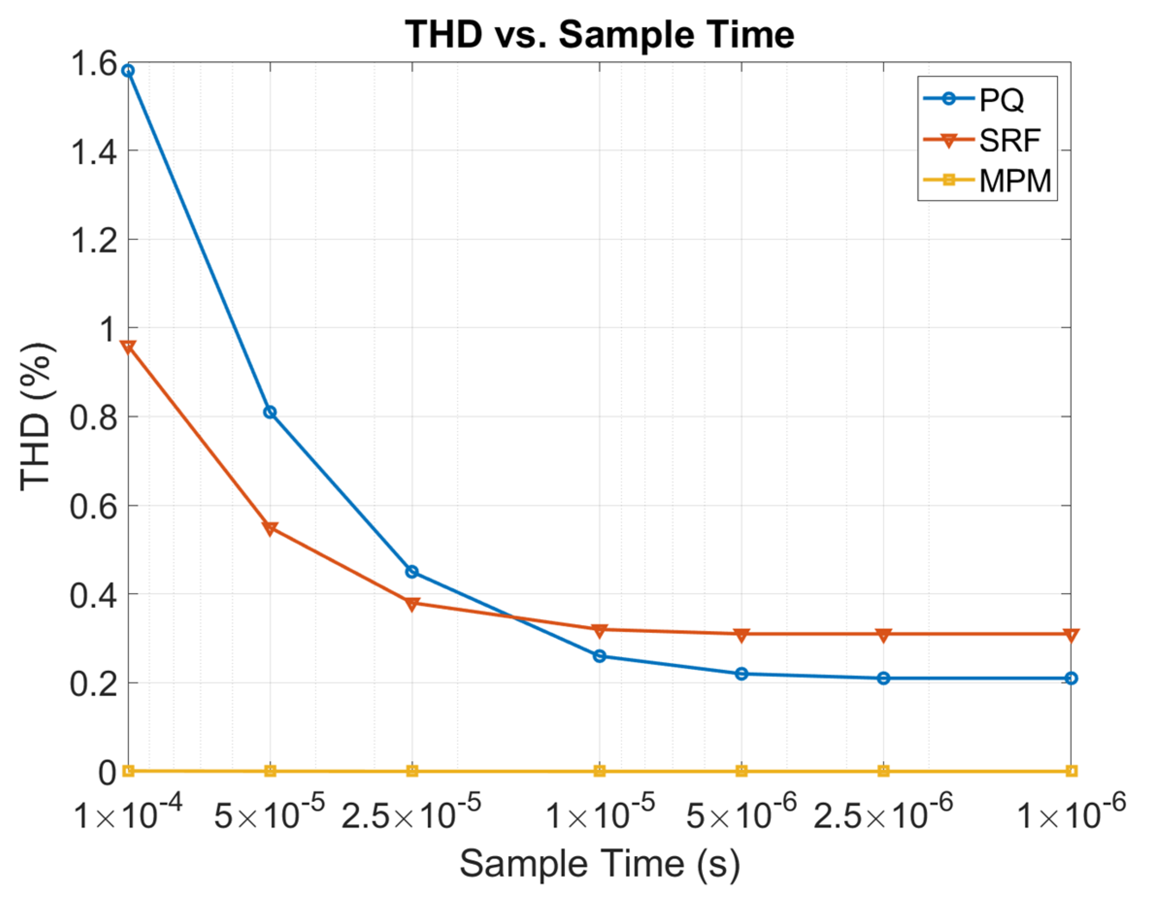 Energies 15 05568 g002