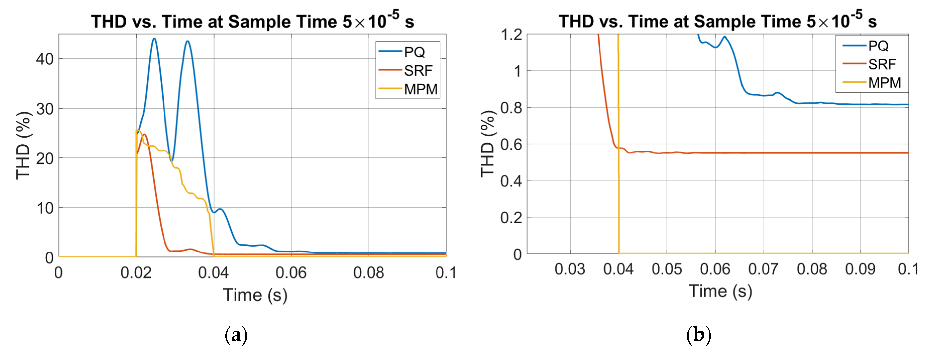 Energies 15 05568 g003