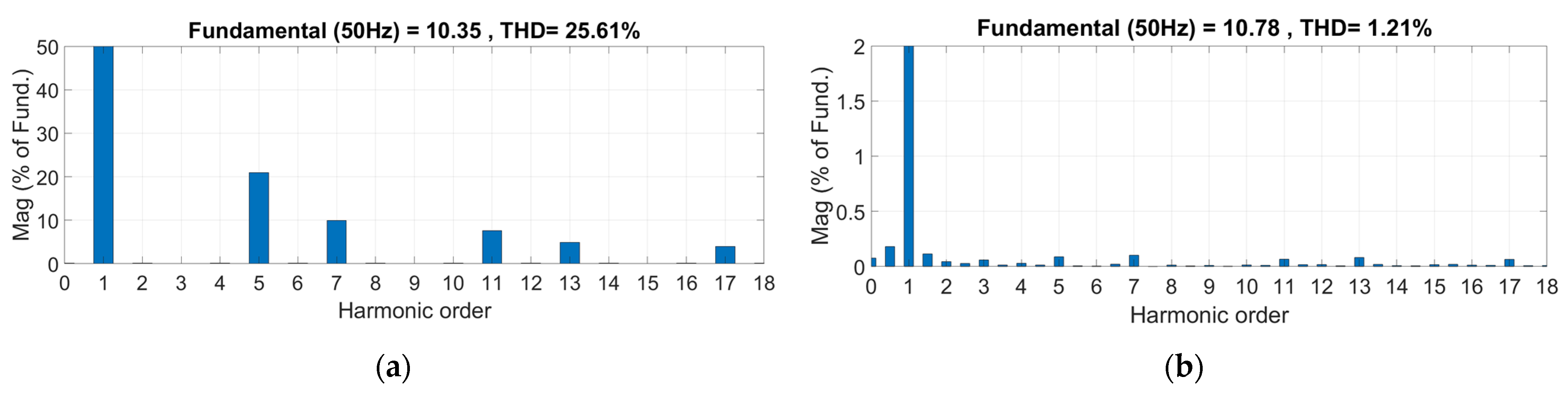 Energies 15 05568 g006
