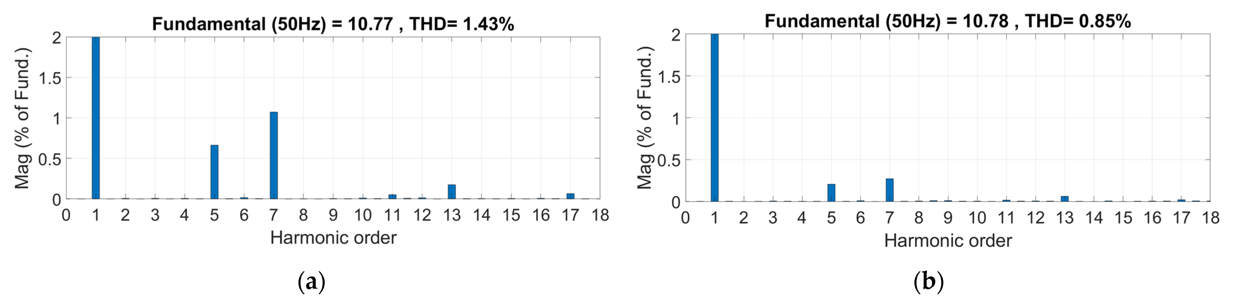 Energies 15 05568 g007