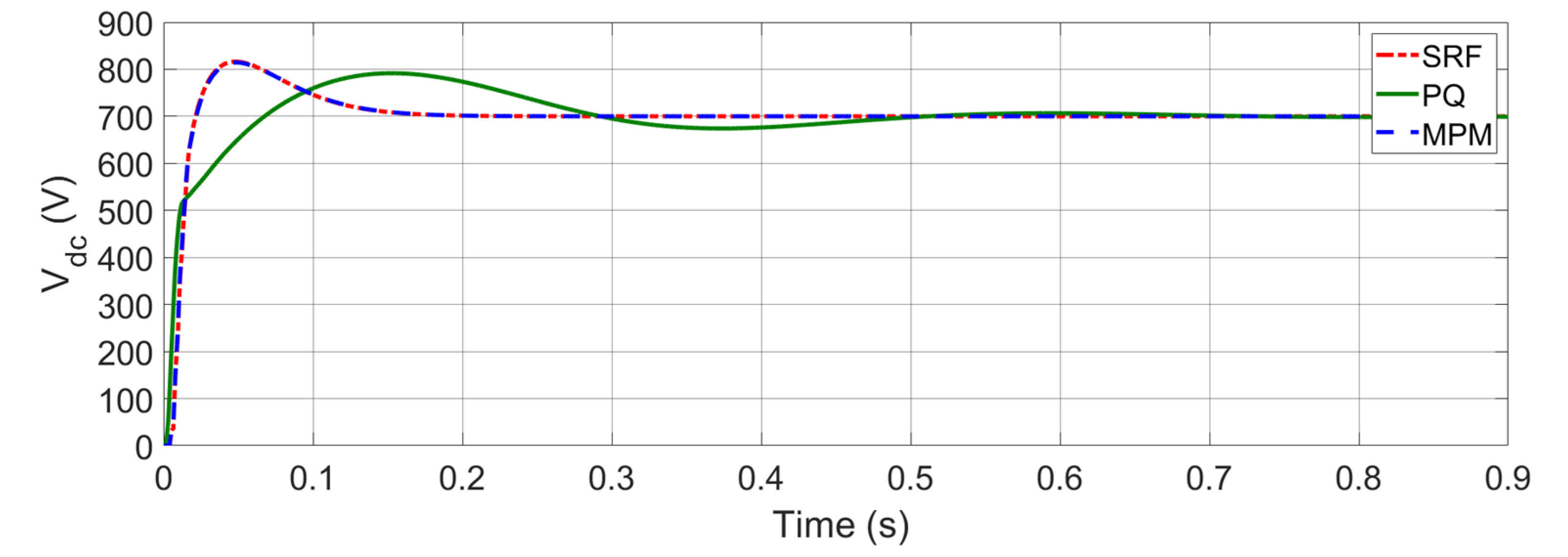 Energies 15 05568 g008