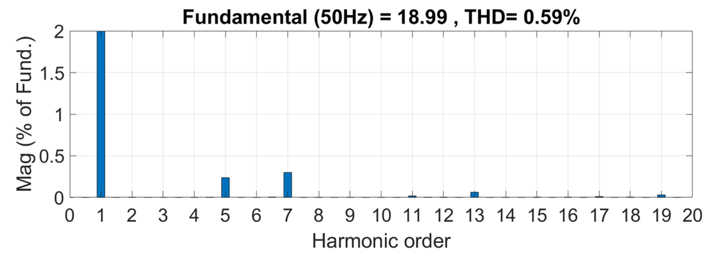 Energies 15 05568 g010