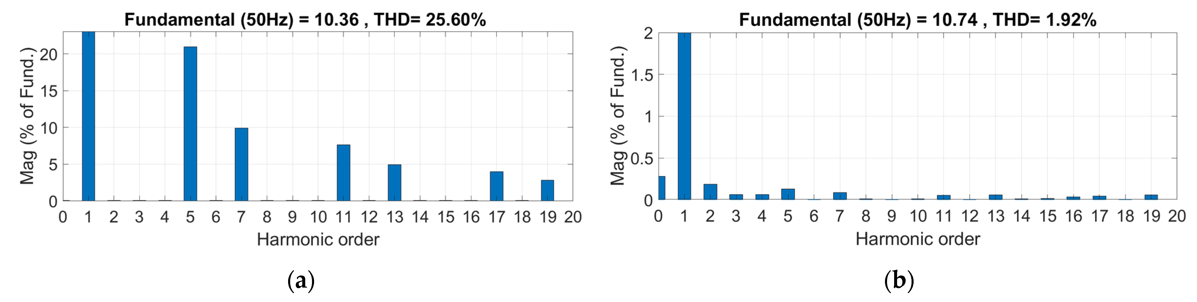 Energies 15 05568 g011