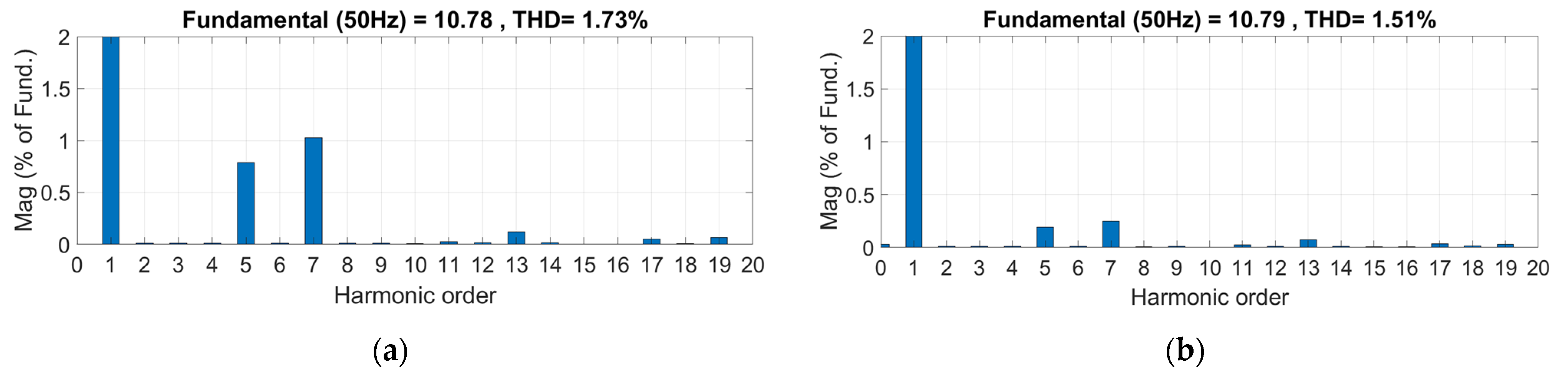 Energies 15 05568 g012