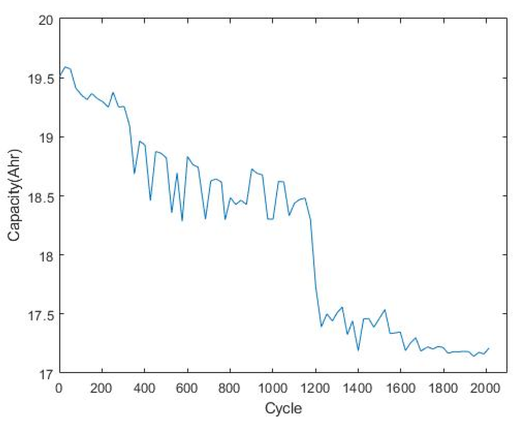Energies 15 05580 g002