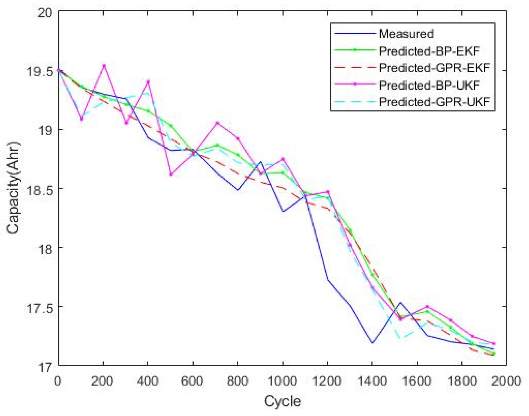 Energies 15 05580 g005