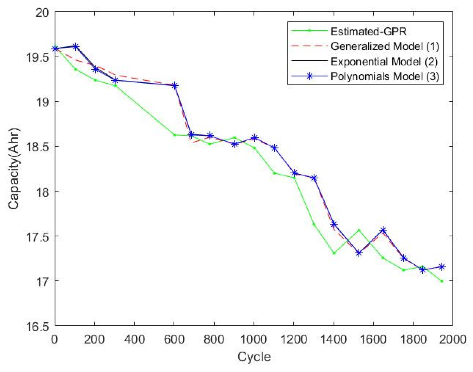 Energies 15 05580 g006