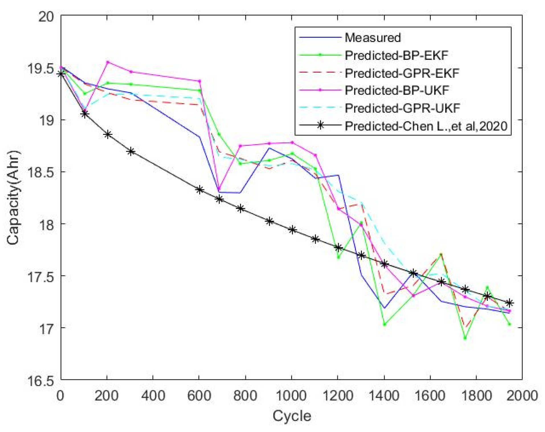 Energies 15 05580 g008