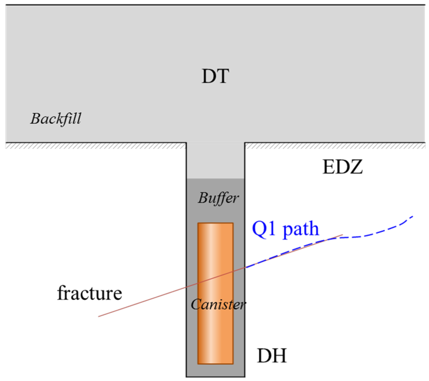 Energies 15 05585 g001