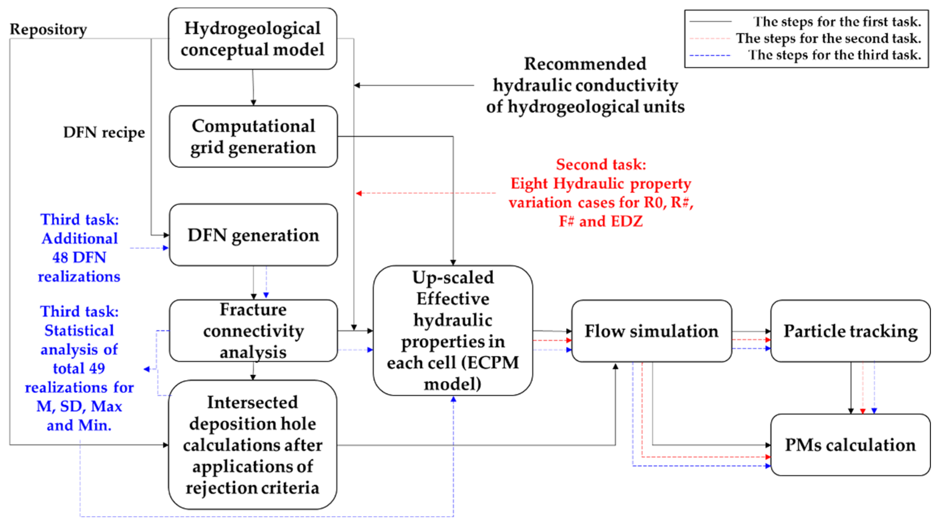 Energies 15 05585 g004