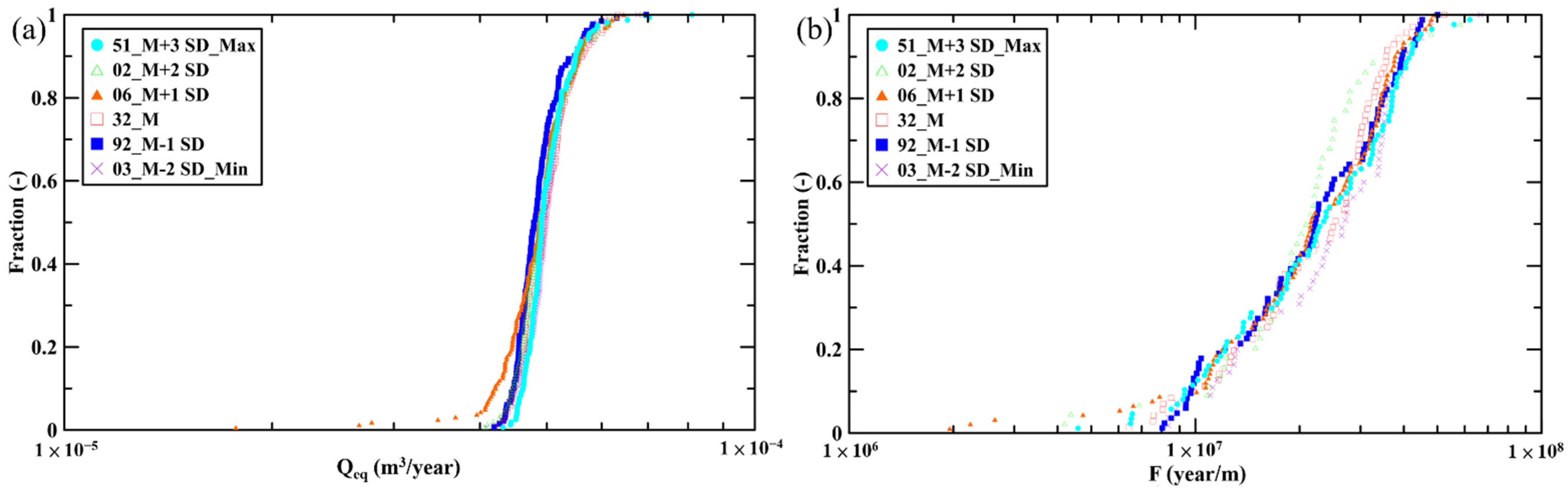Energies 15 05585 g013