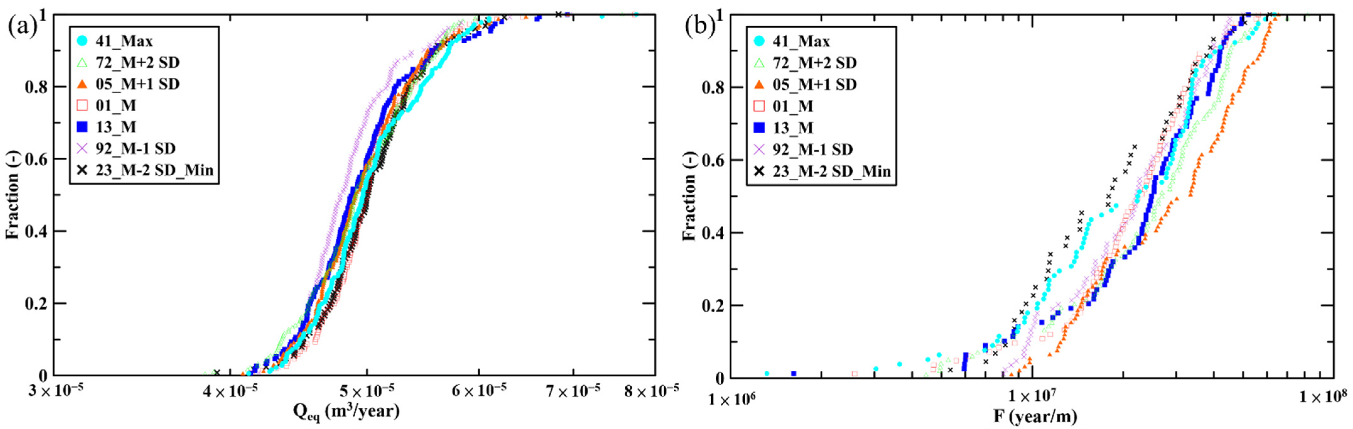 Energies 15 05585 g014