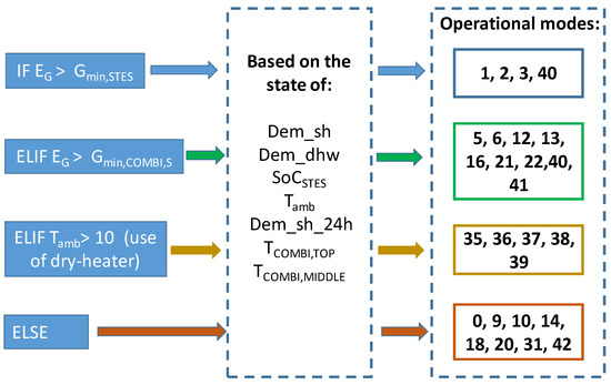 Energies 15 05604 g0a1 550