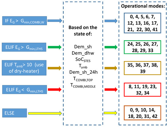 Energies 15 05604 g0a2 550
