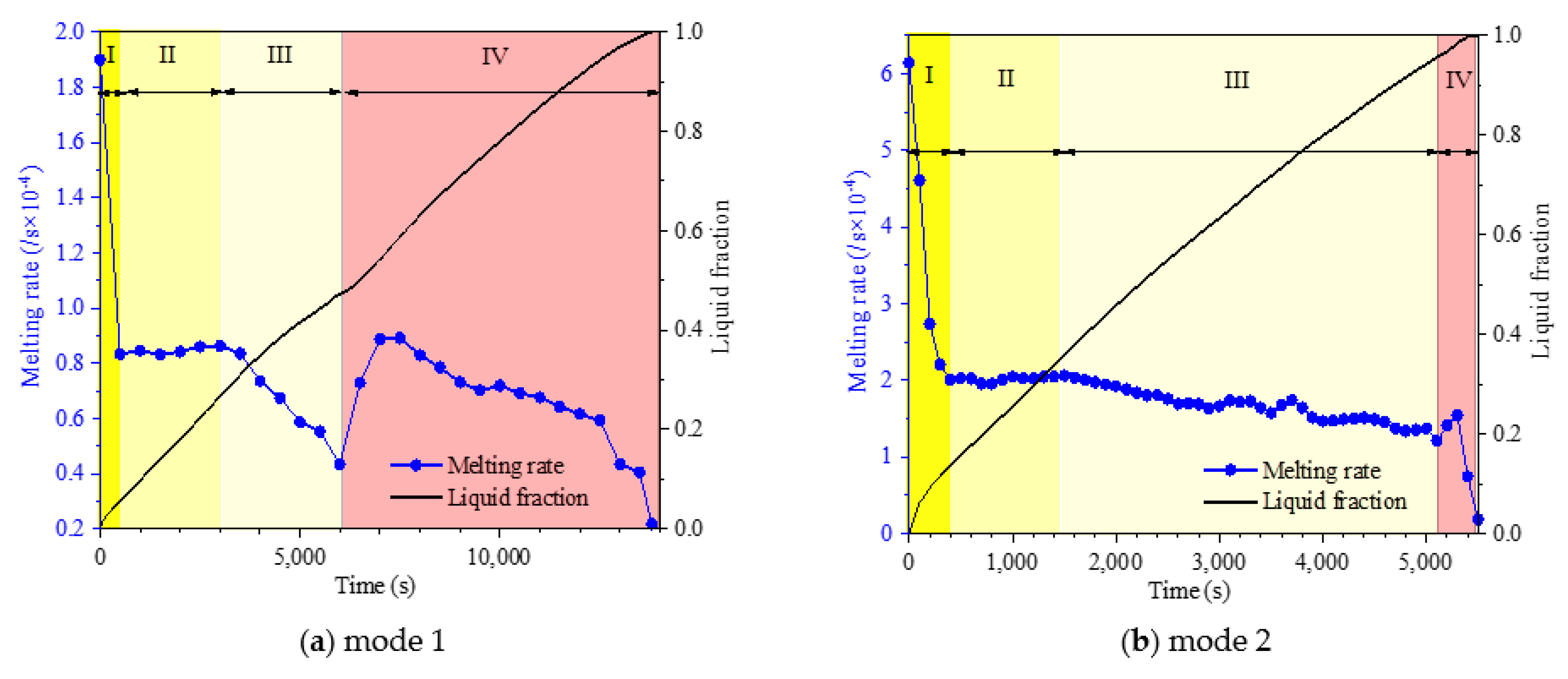 Energies 15 05653 g005