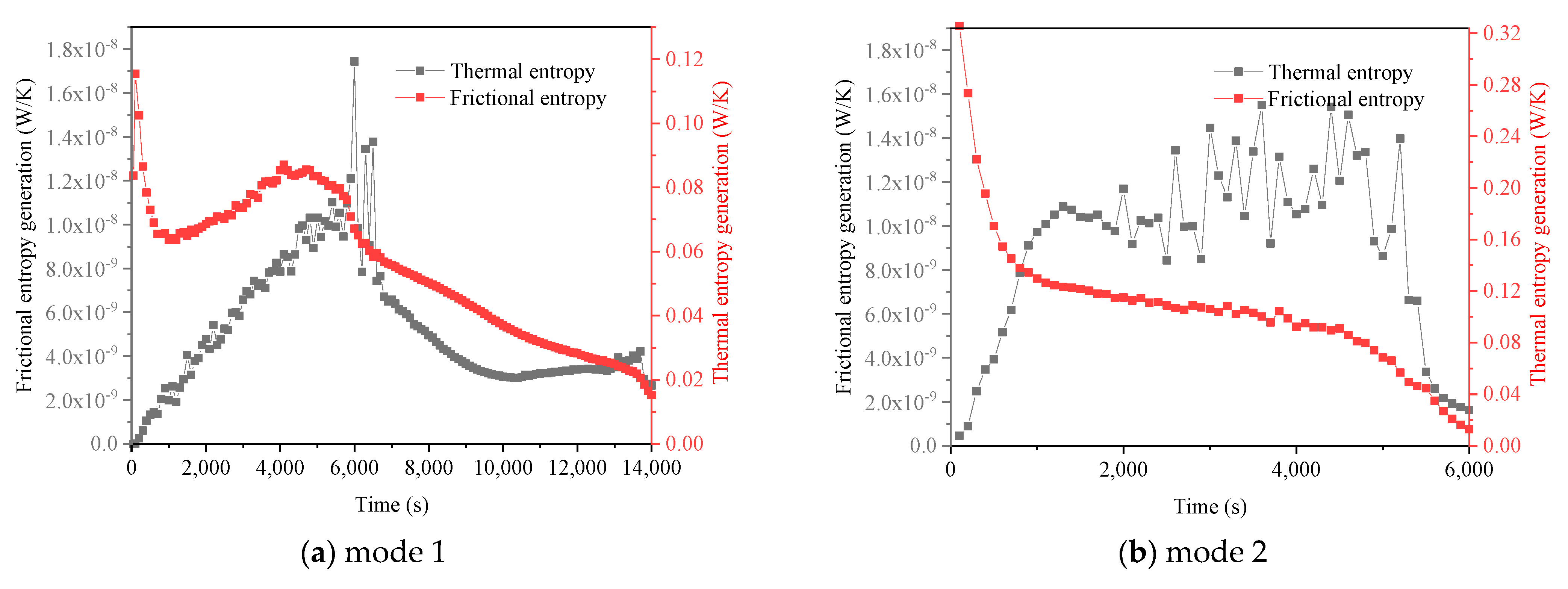 Energies 15 05653 g006