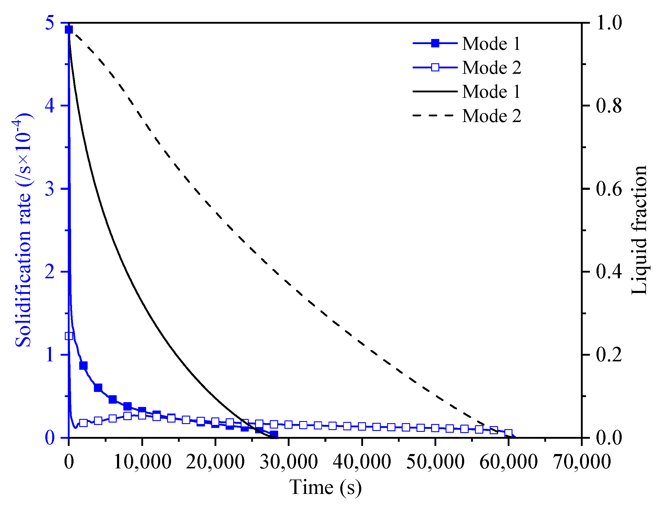 Energies 15 05653 g008
