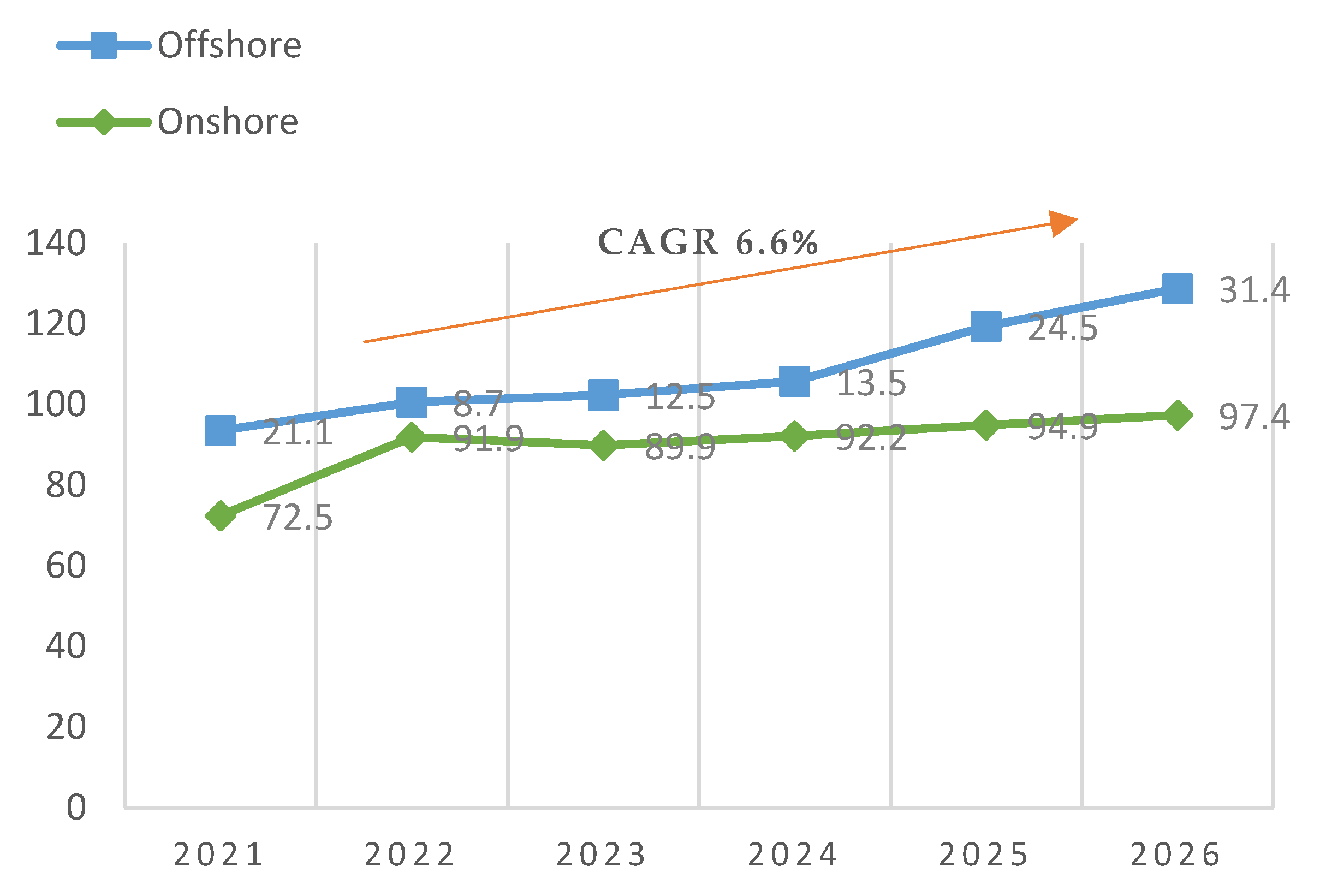 Energies 15 05672 g001