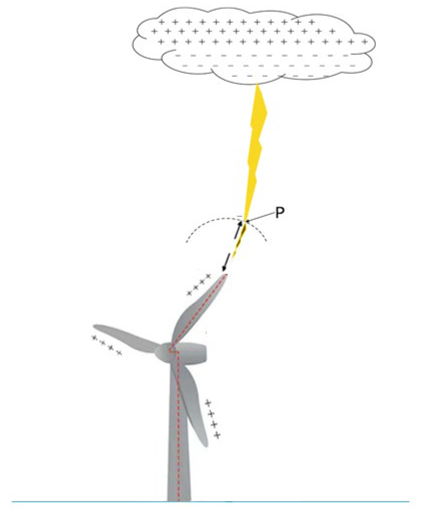 Energies 15 05672 g007