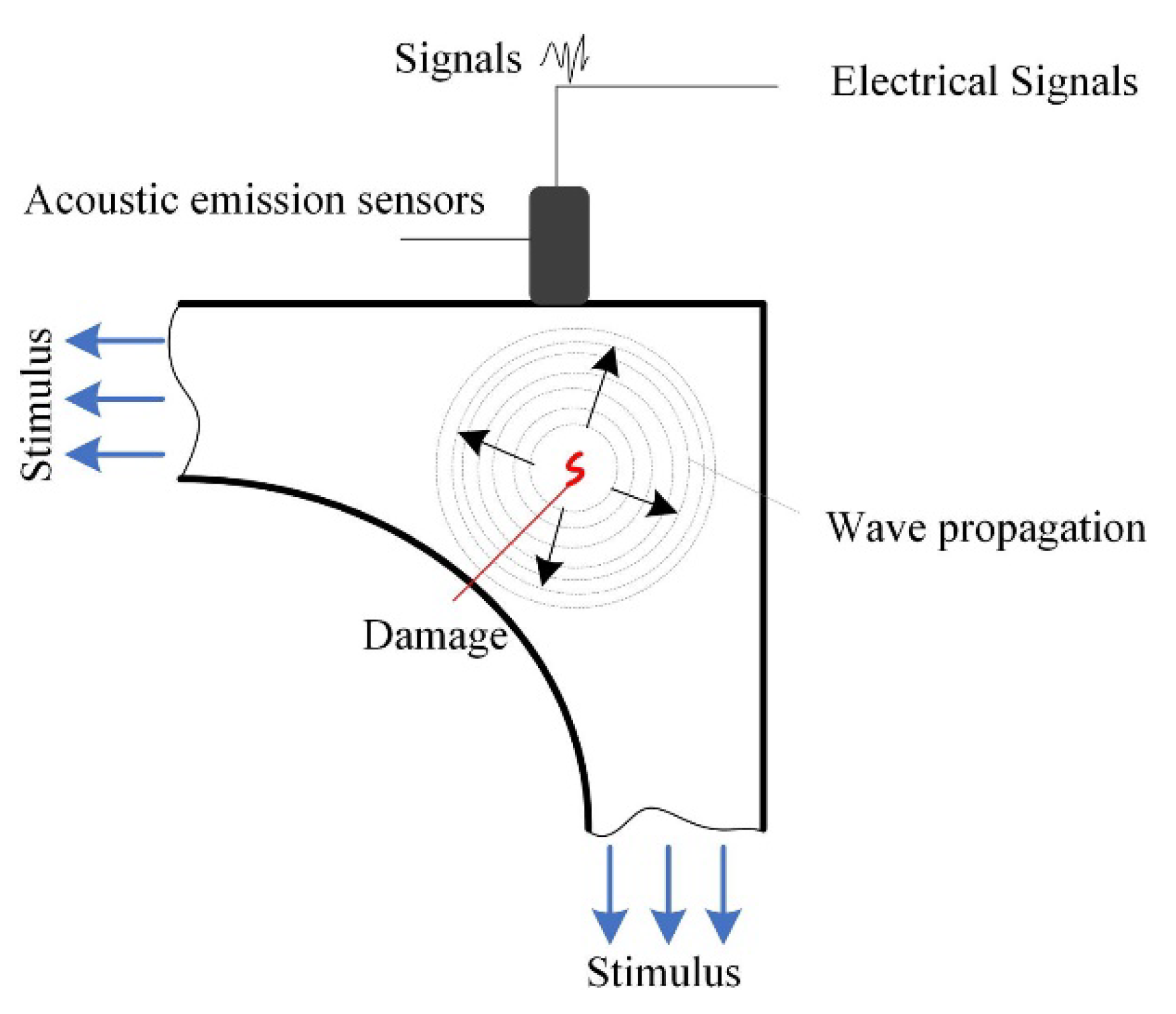 Energies 15 05672 g014