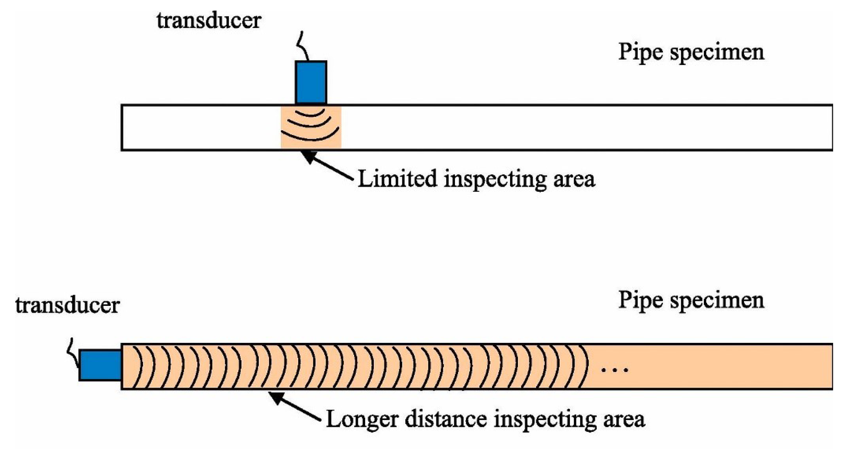 Energies 15 05672 g016