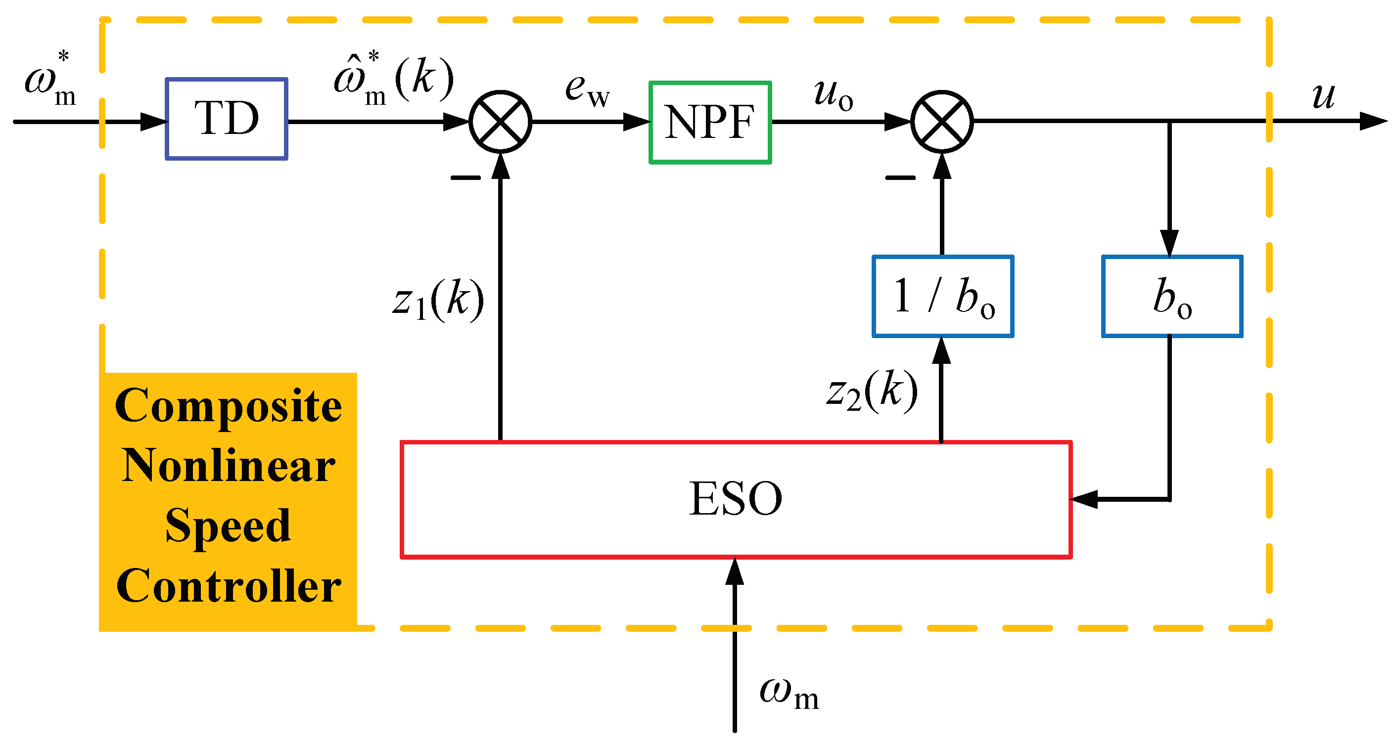 Energies 15 05699 g001