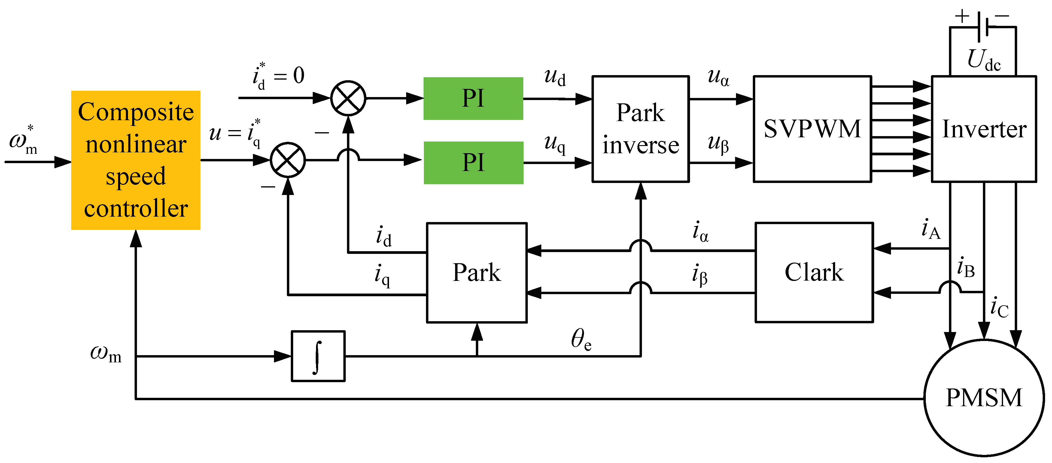 Energies 15 05699 g002