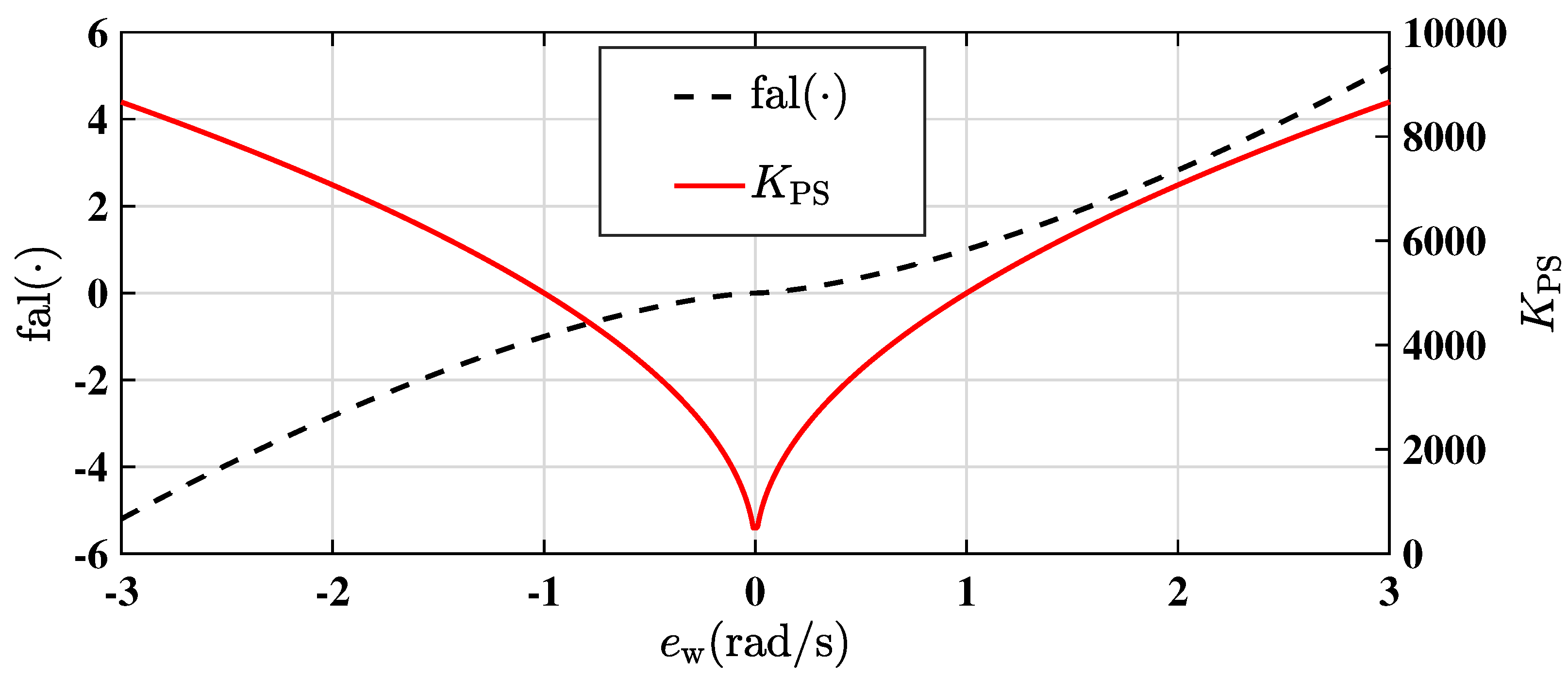 Energies 15 05699 g003