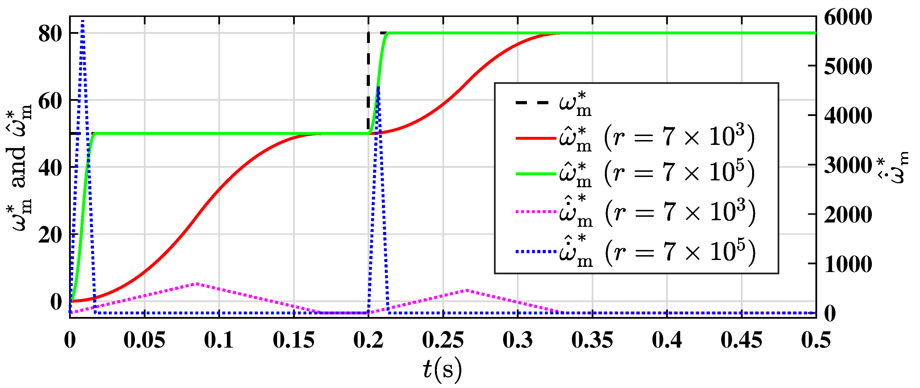 Energies 15 05699 g004
