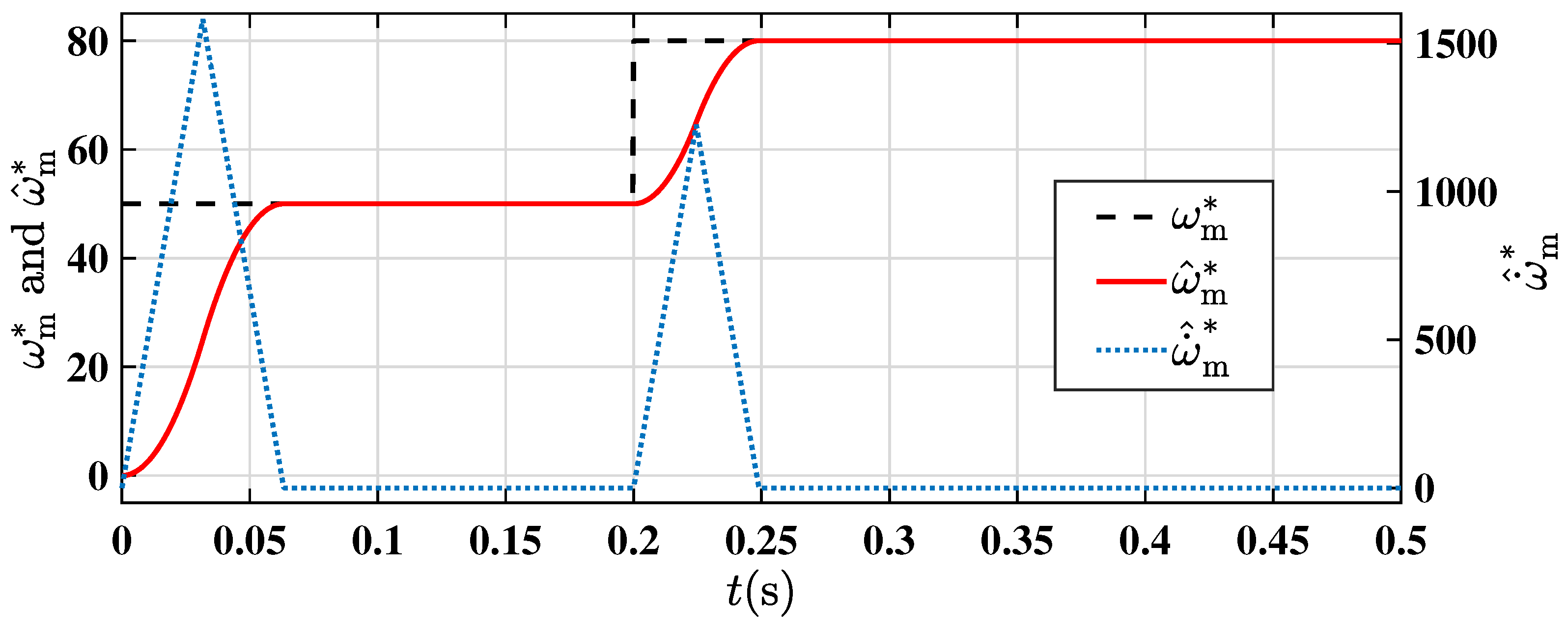Energies 15 05699 g005