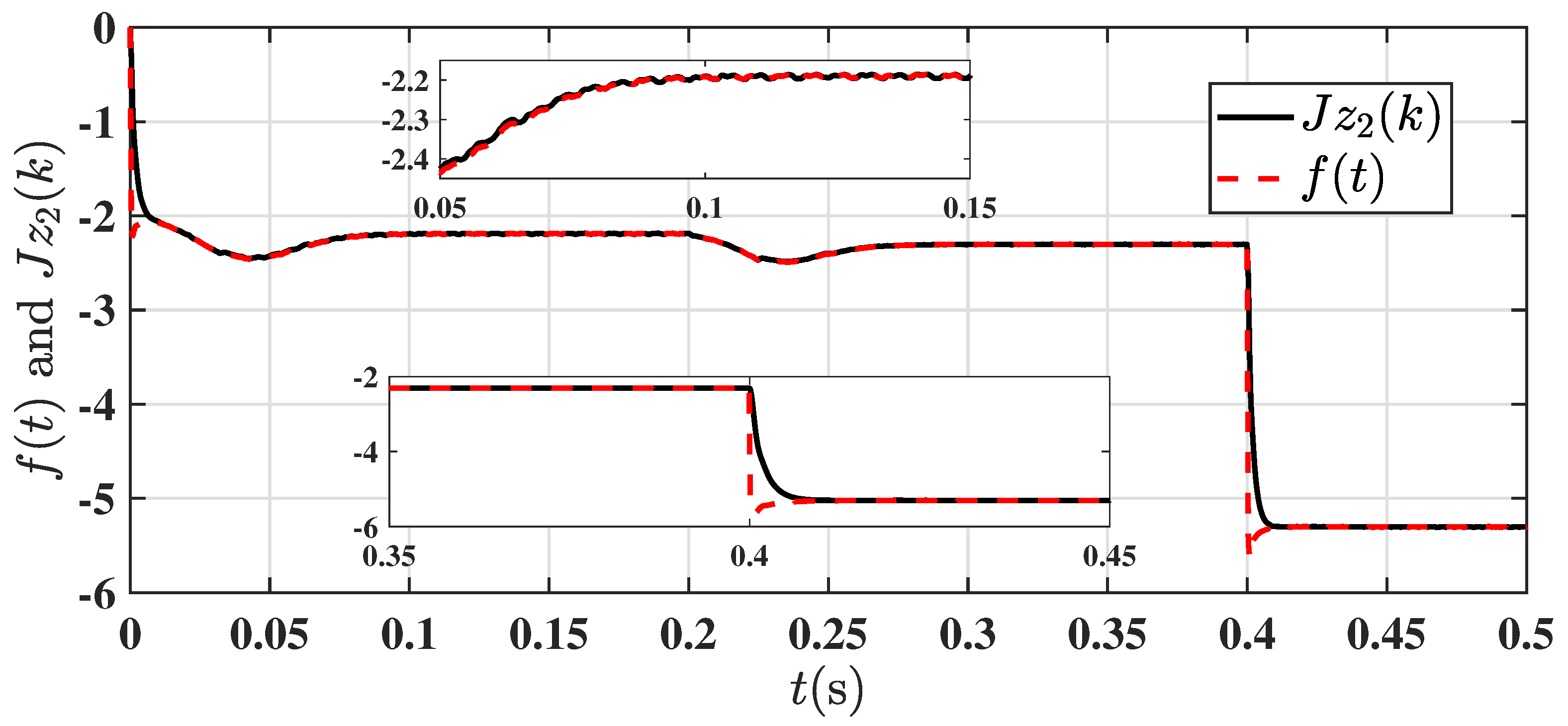 Energies 15 05699 g007
