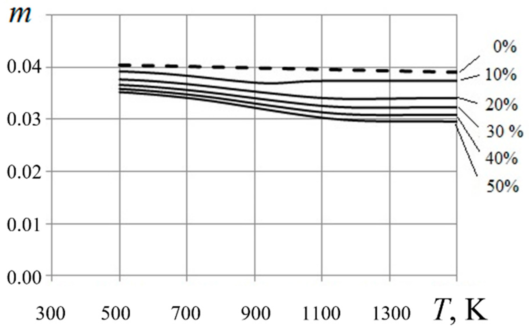 Energies 15 05741 g008
