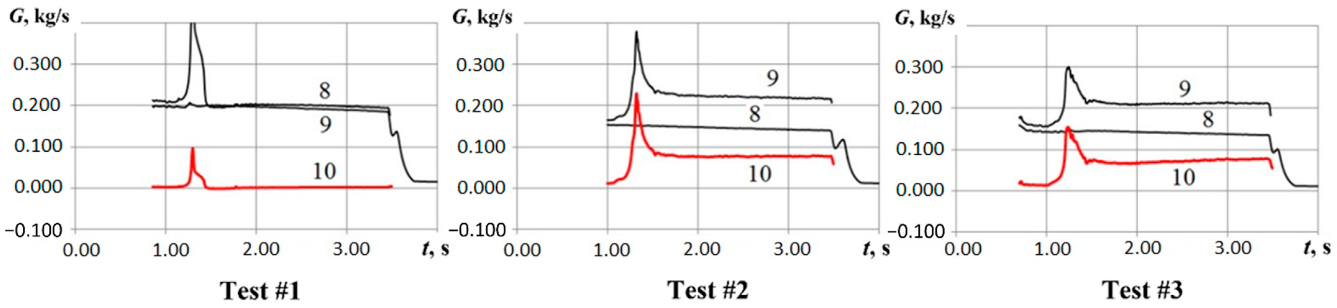 Energies 15 05741 g009
