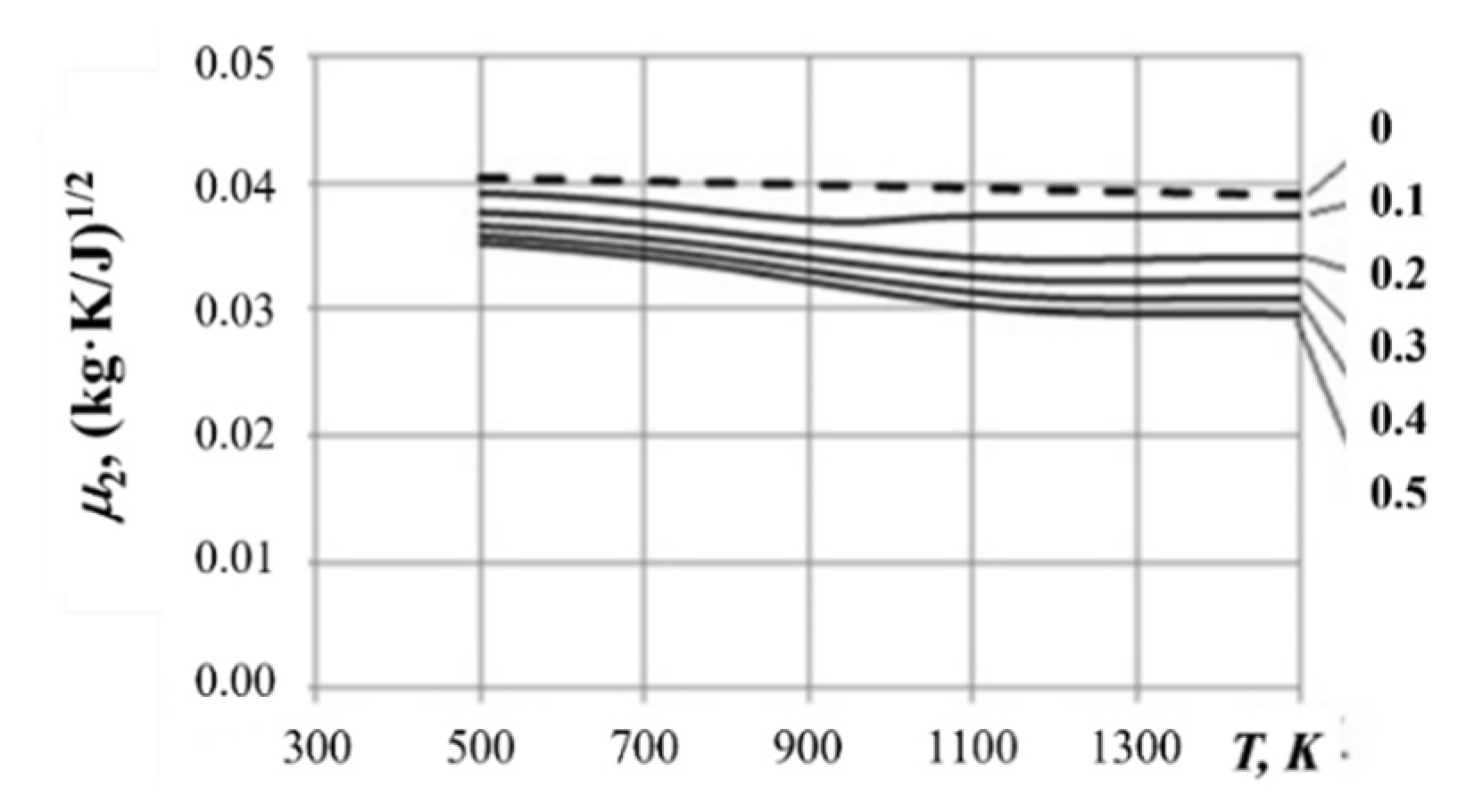 Energies 15 05765 g007