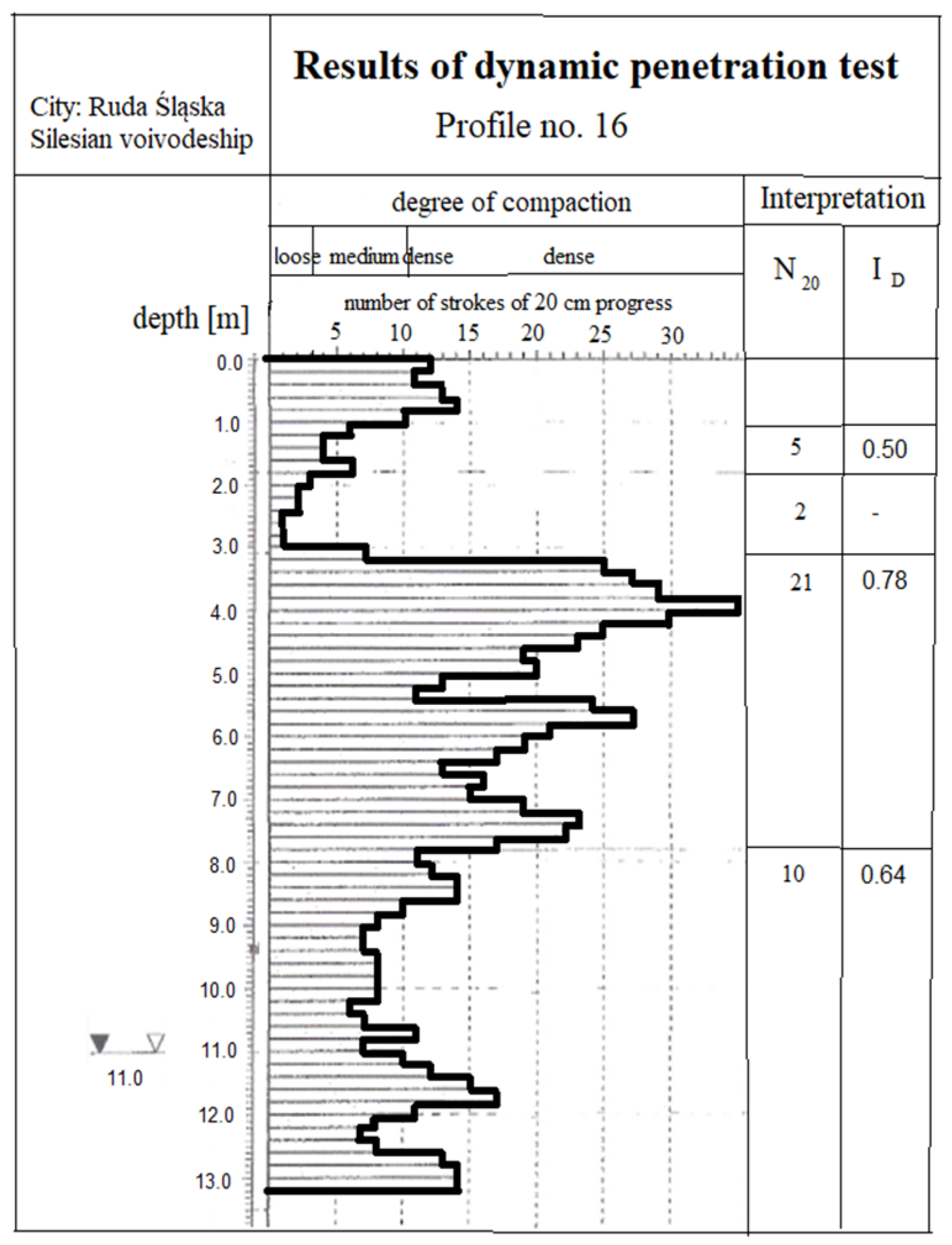 Energies 15 05766 g006