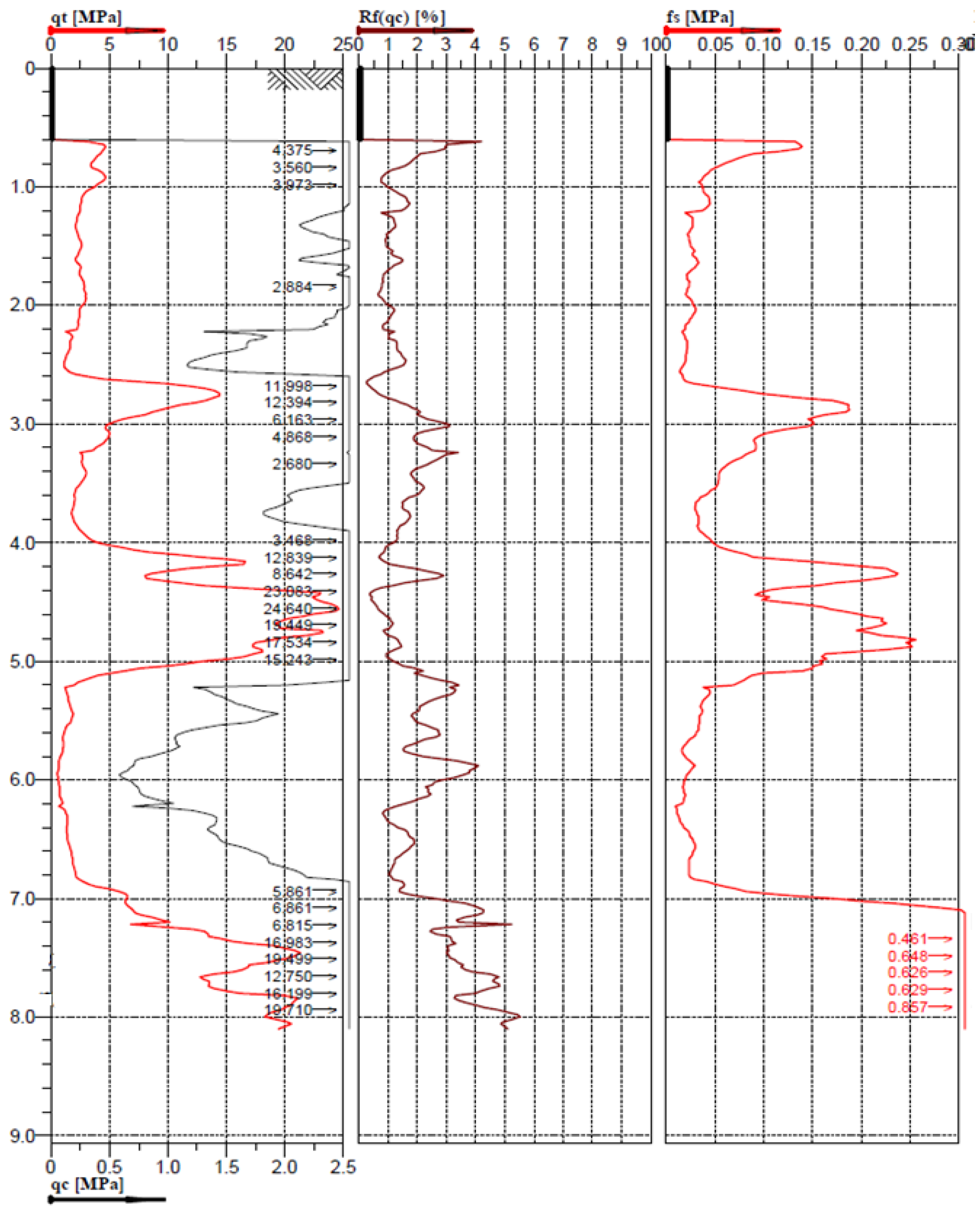 Energies 15 05766 g008