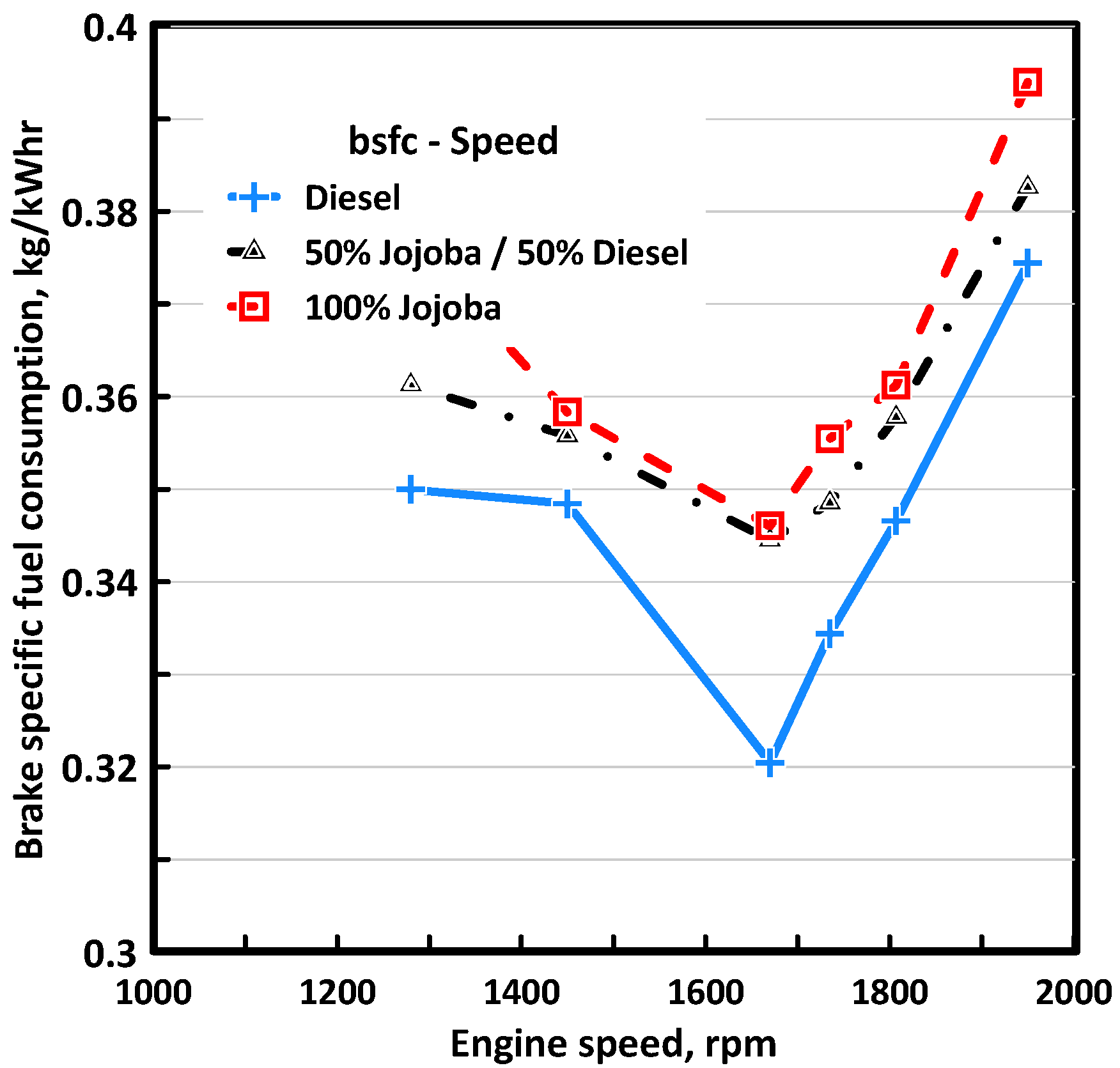 Energies 15 05770 g005