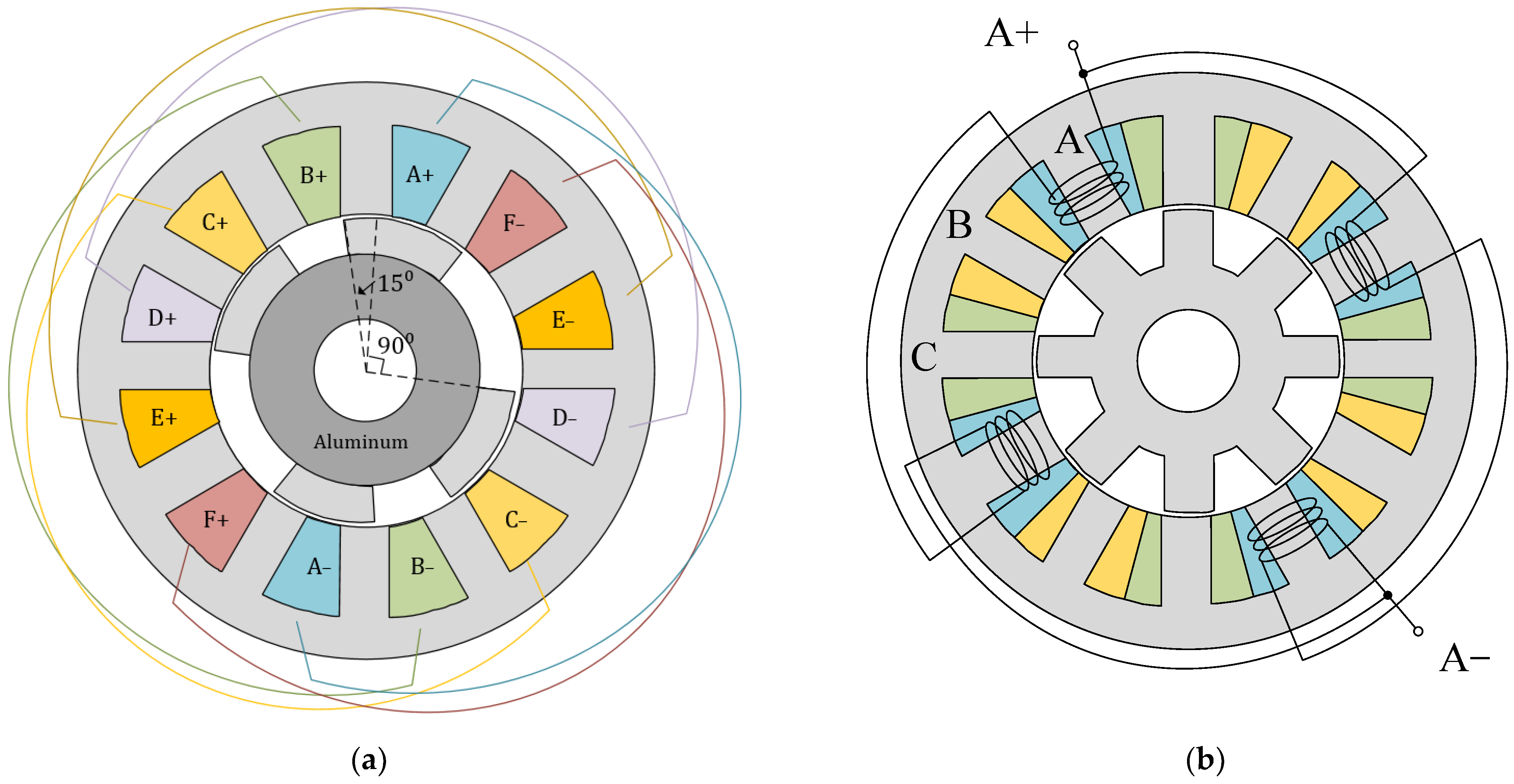 Energies 15 05772 g001 Energies 15 05772 g001