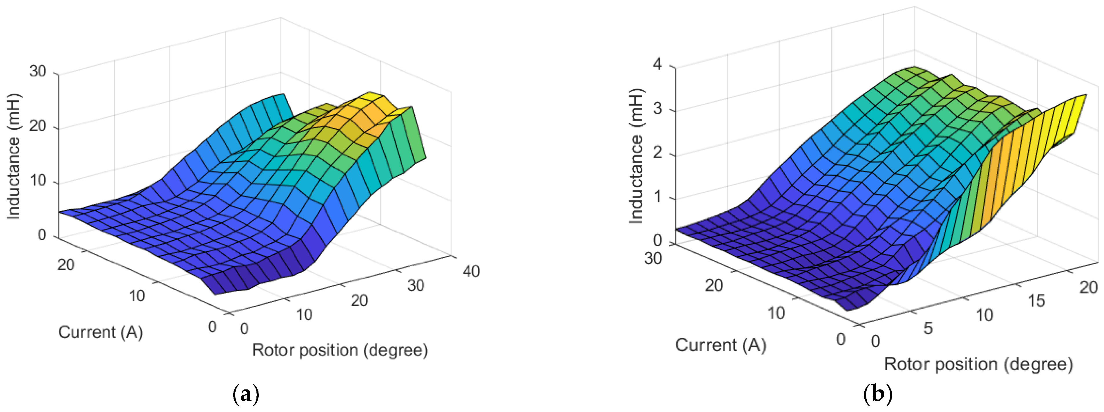 Energies 15 05772 g003 Energies 15 05772 g003