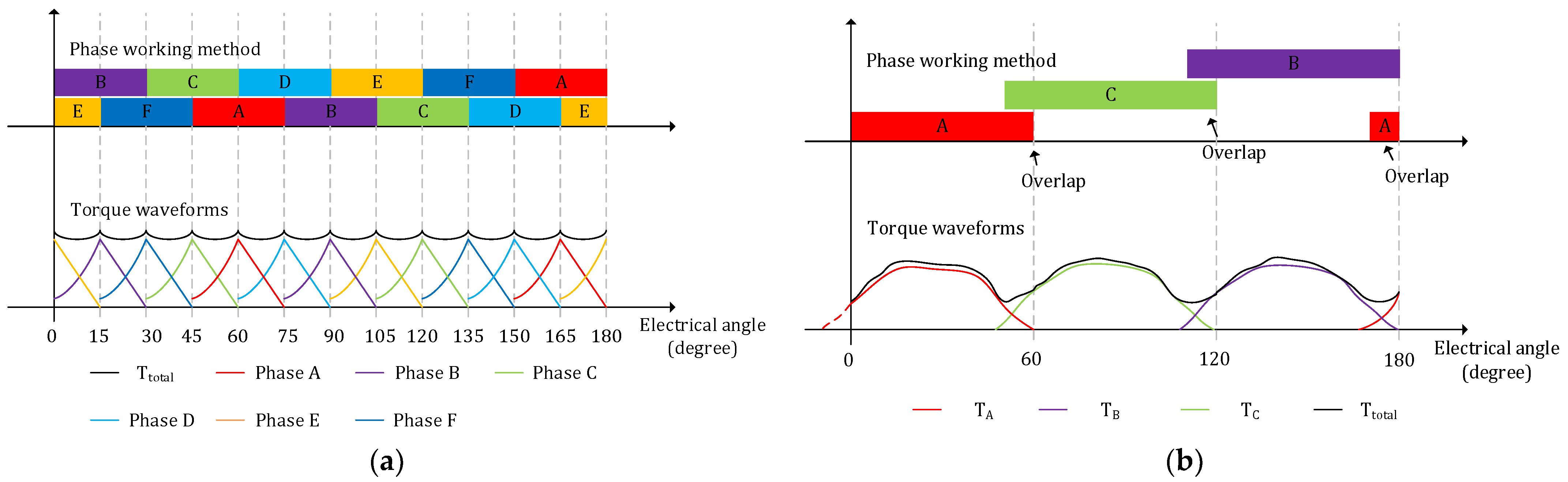 Energies 15 05772 g004 Energies 15 05772 g004