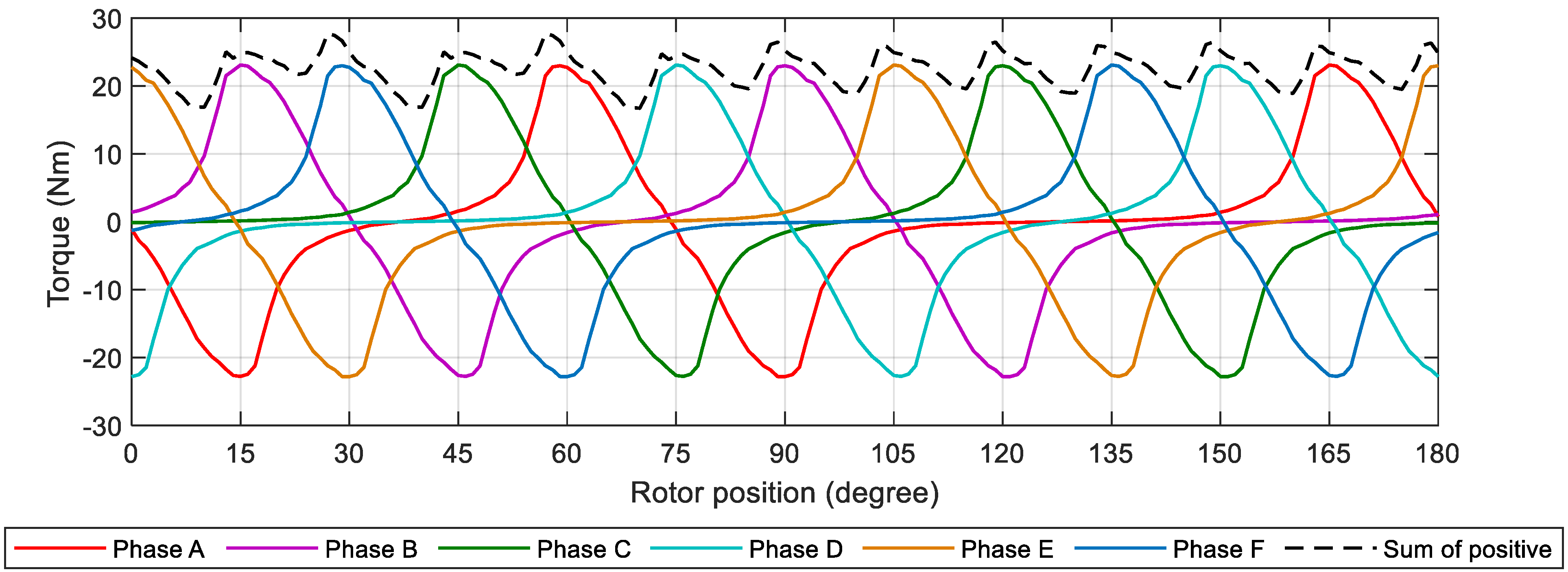 Energies 15 05772 g010 Energies 15 05772 g010