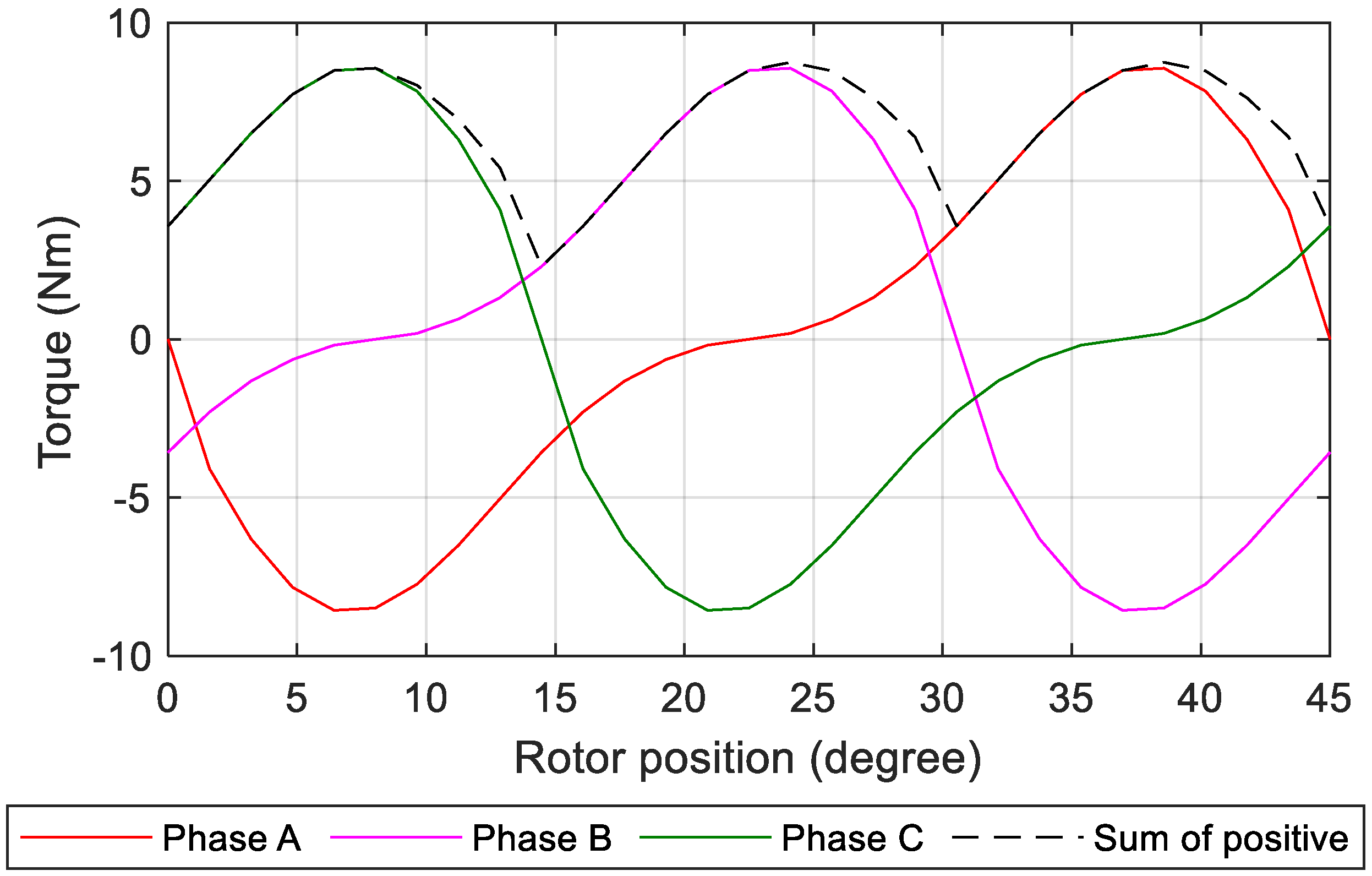 Energies 15 05772 g011 Energies 15 05772 g011